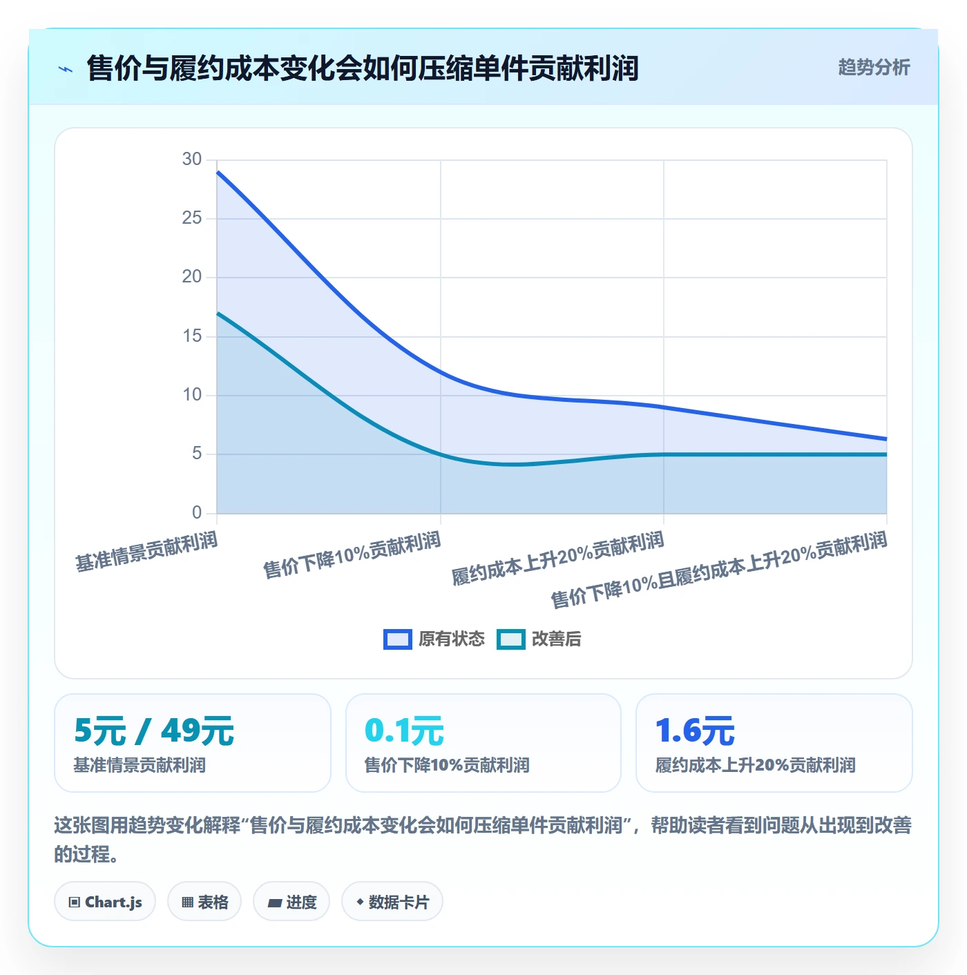 temu升级方案：用税务筹划改善选品定价
