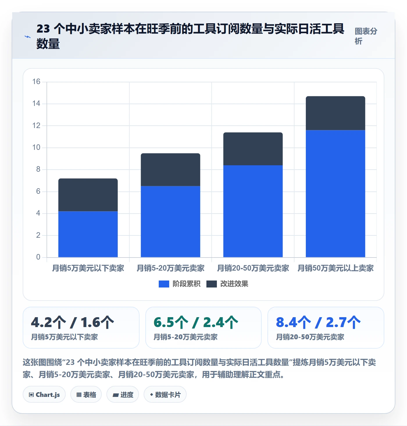 亚马逊软件怎么管？以竞品监控为核心的旺季准备方案
