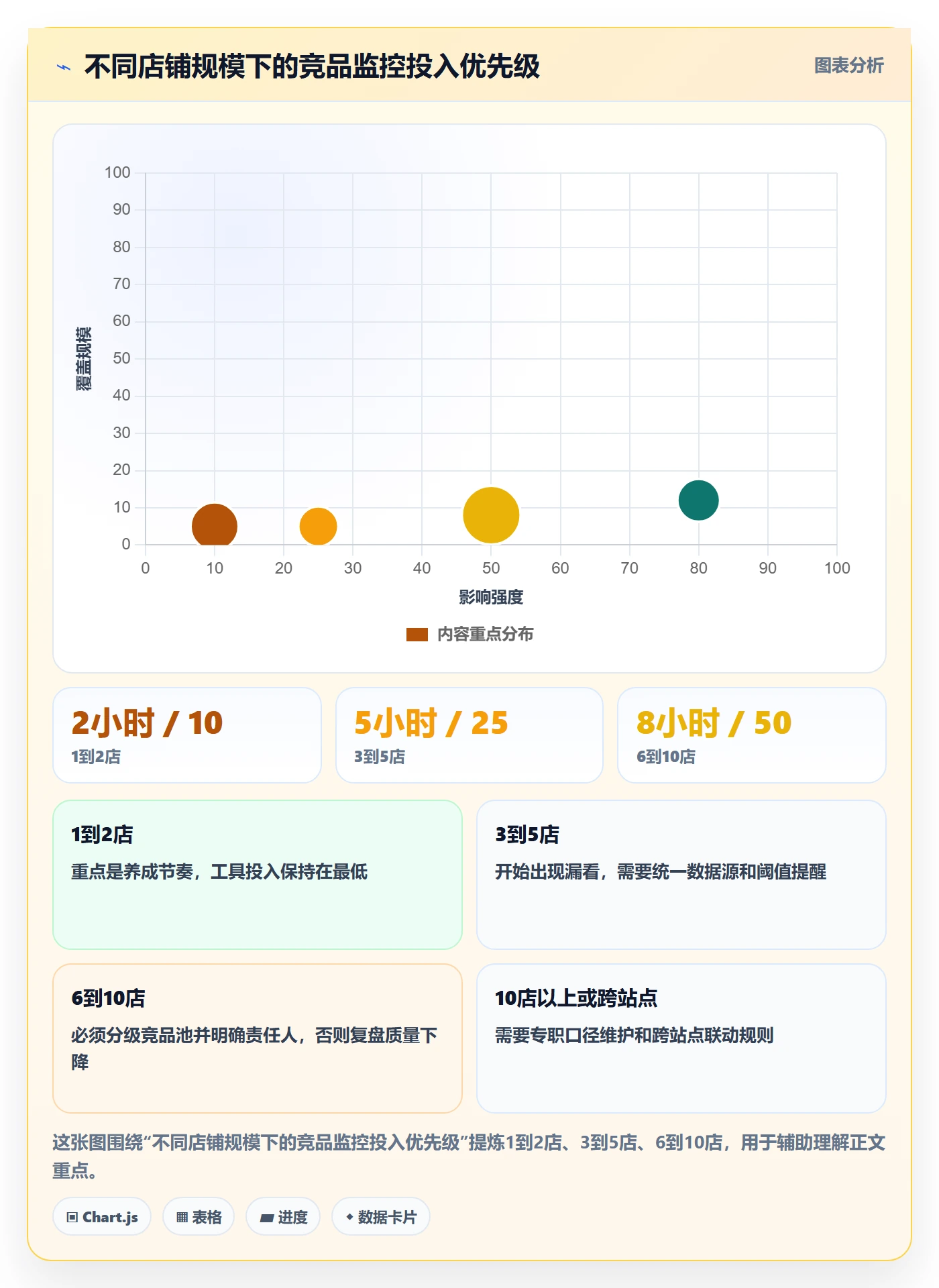亚马逊软件落地清单：竞品监控相关的多店经营事项