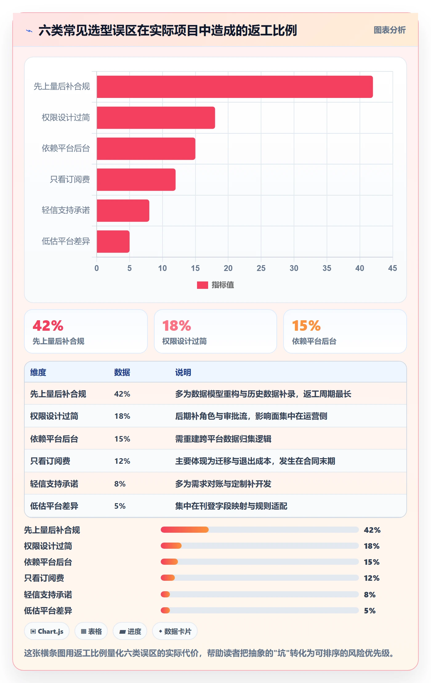 erp跨境电商决策指南：用合规管理判断多平台刊登方案