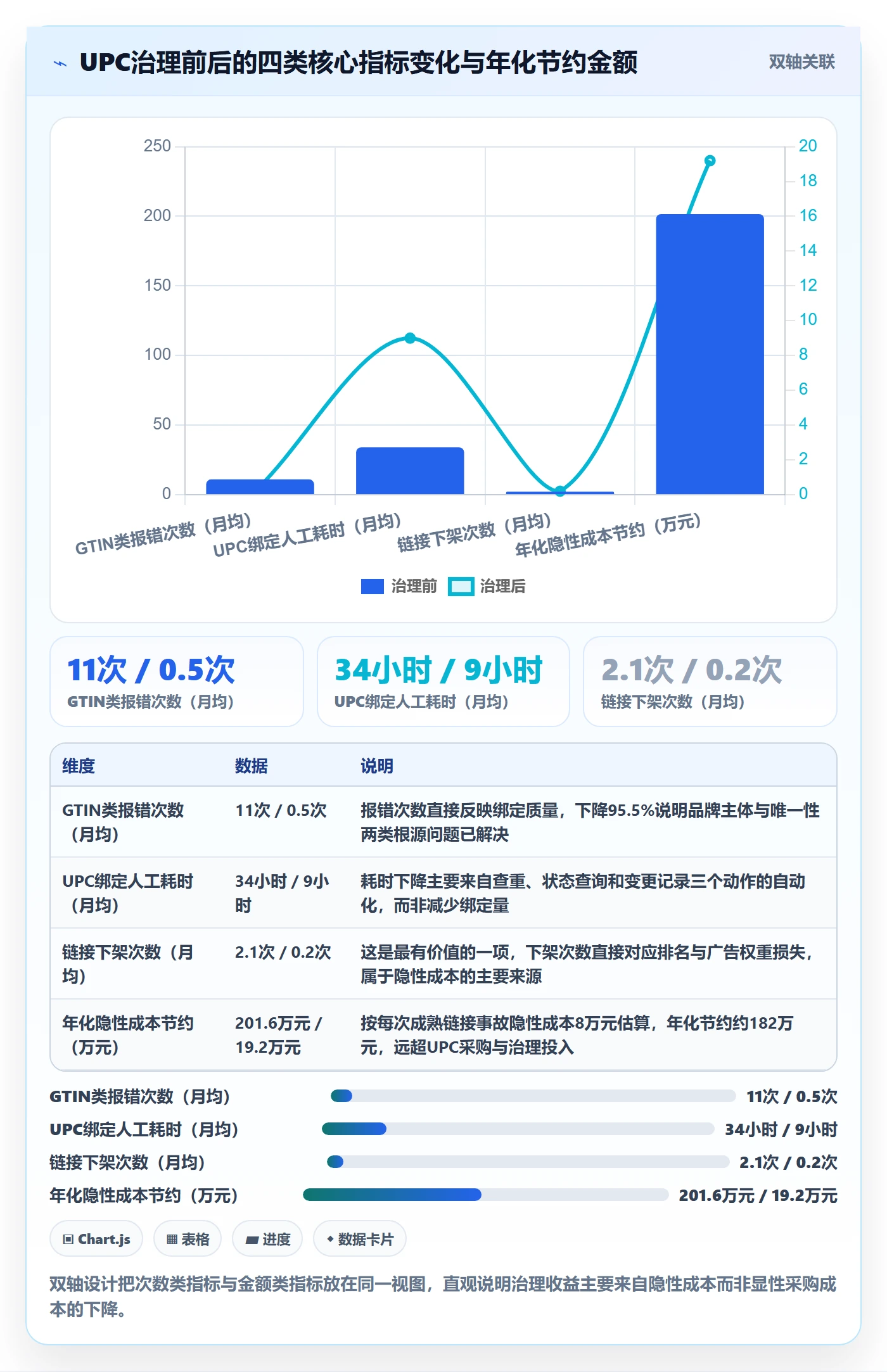 UPC码怎么用？商品绑定场景下的成本控制拆解