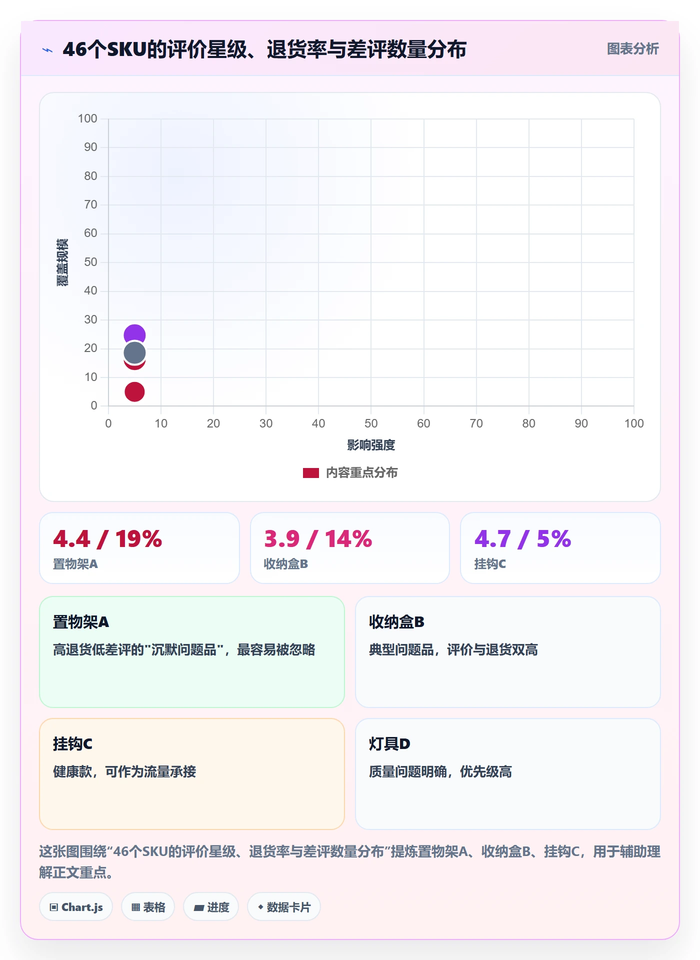 亚马逊软件优化清单：评价管理与年度规划的关键动作