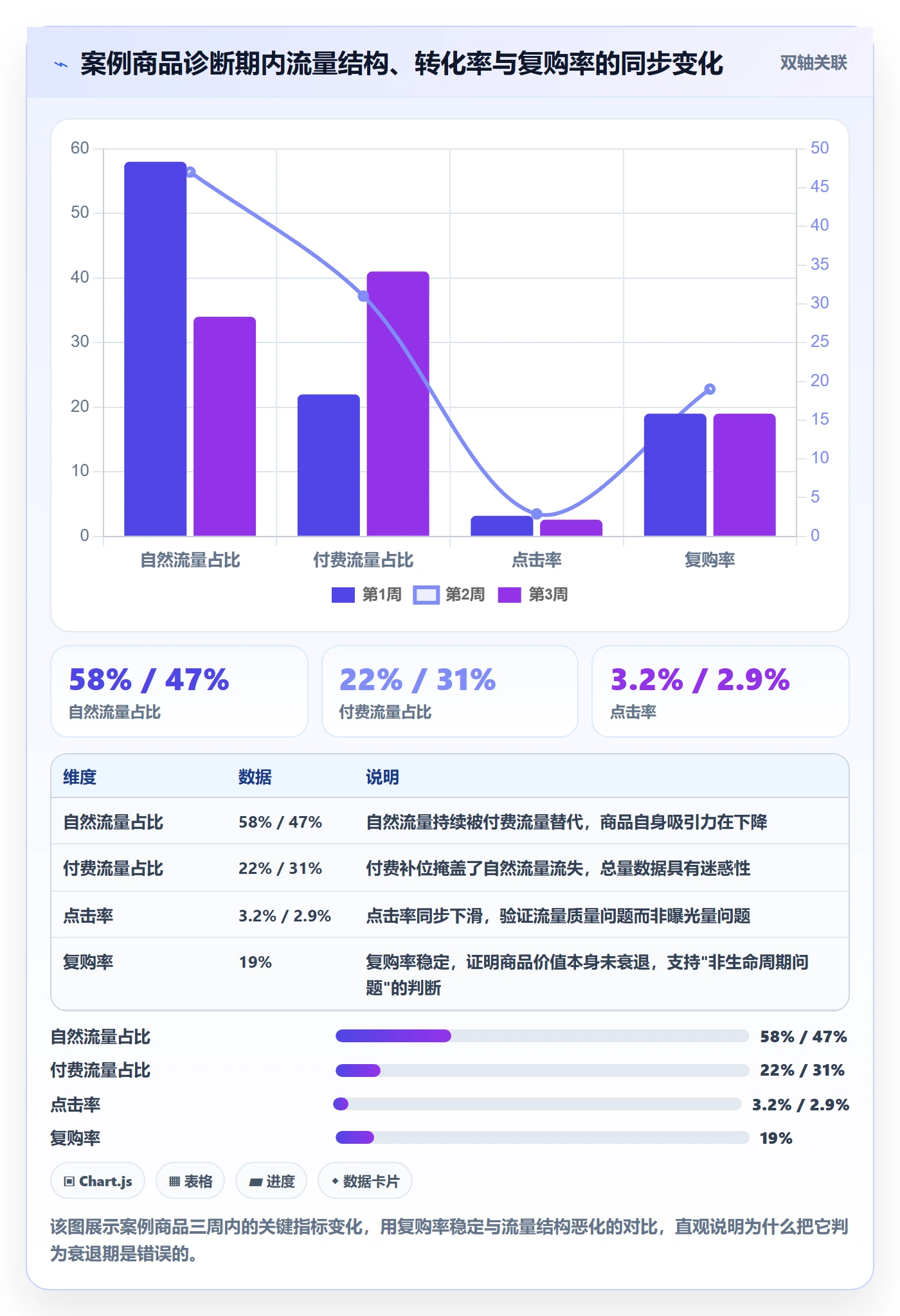 商品分析问题诊断：生命周期如何用进阶玩法改进