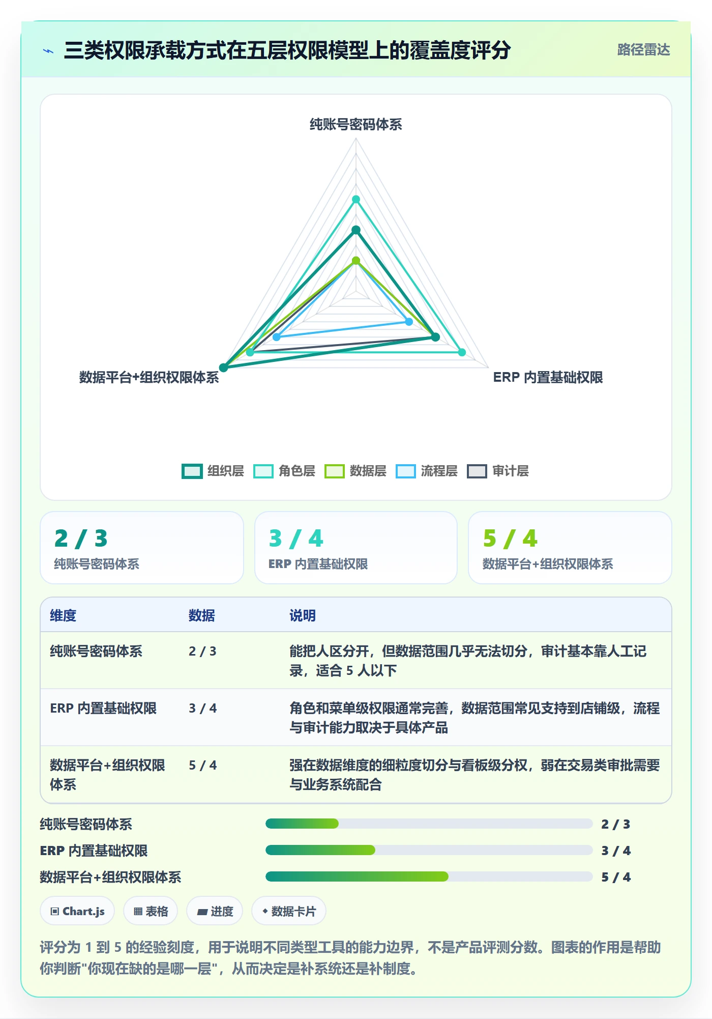 想做好erp跨境电商，先掌握精细化运营中的权限管理