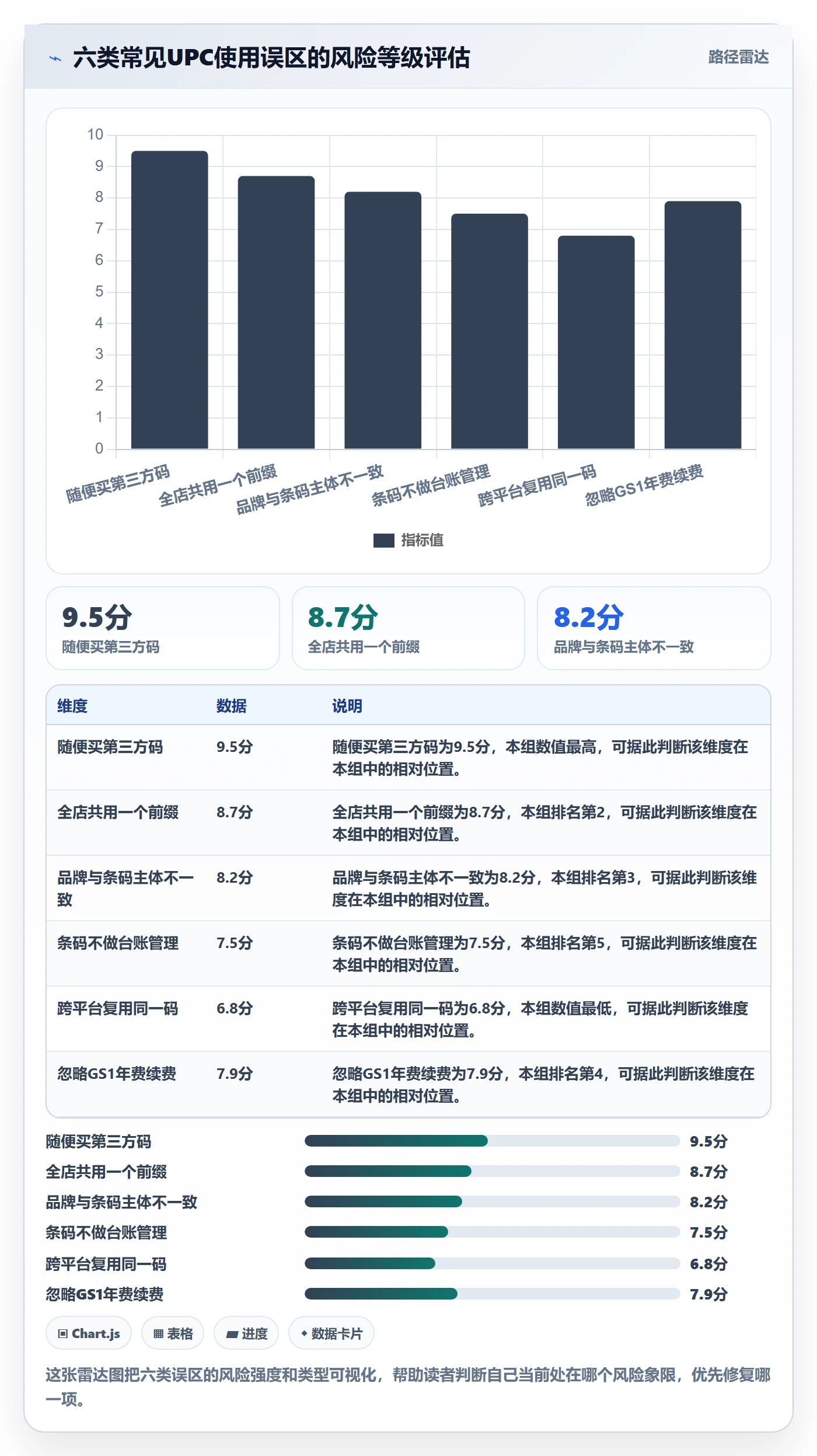 UPC码基础课：GS1注册相关的店群管理一次讲透