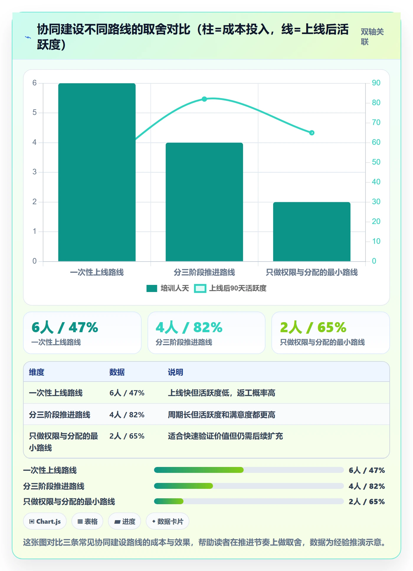 外贸数据分析平台方案设计：海关数据场景的团队协同怎么做