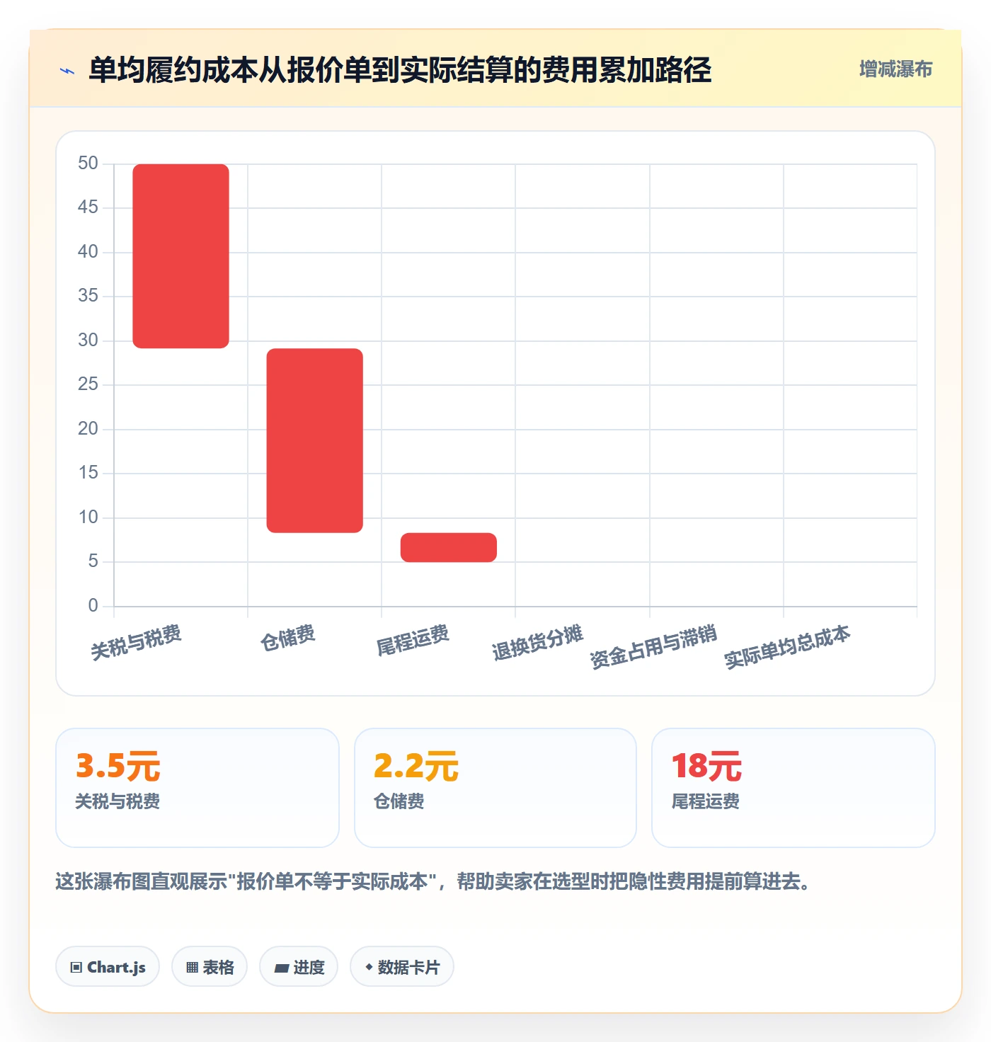 跨境电商一站式服务从0到1：仓储物流的选型方法与操作要点