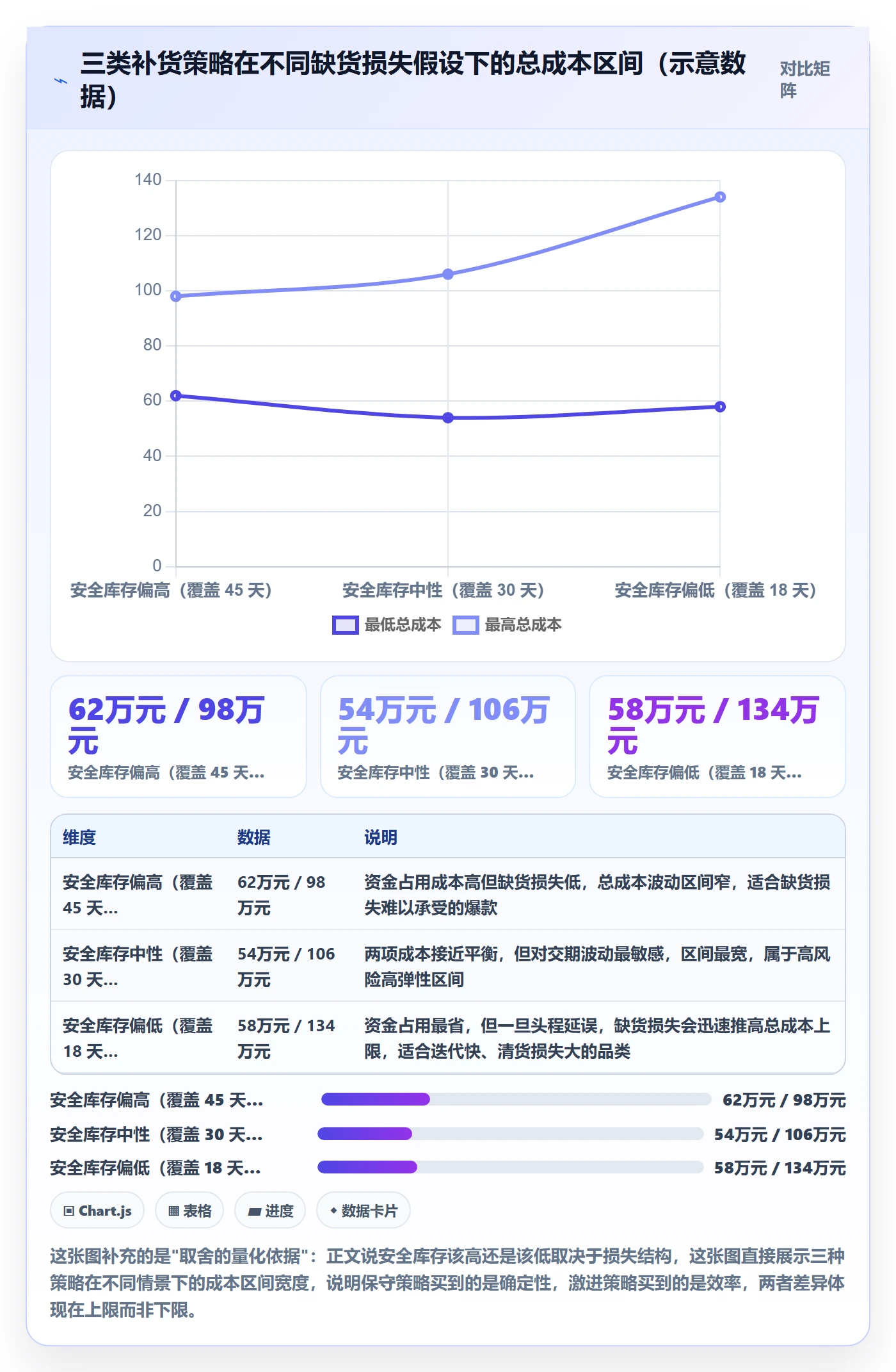 erp跨境电商升级方案:用自动化方案改善采购补货