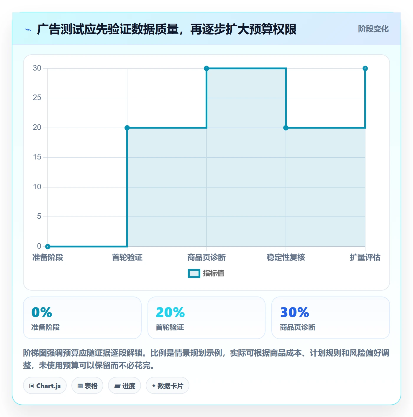 temu操作手册：平台入驻对应的广告投放步骤