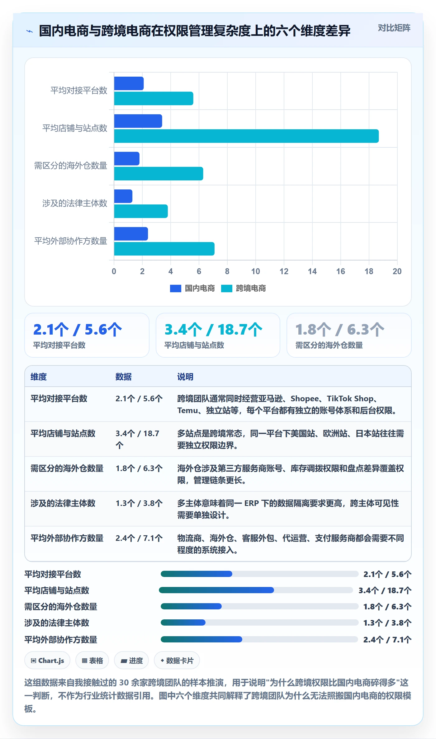 erp跨境电商怎么管?以权限管理为核心的季度复盘方案