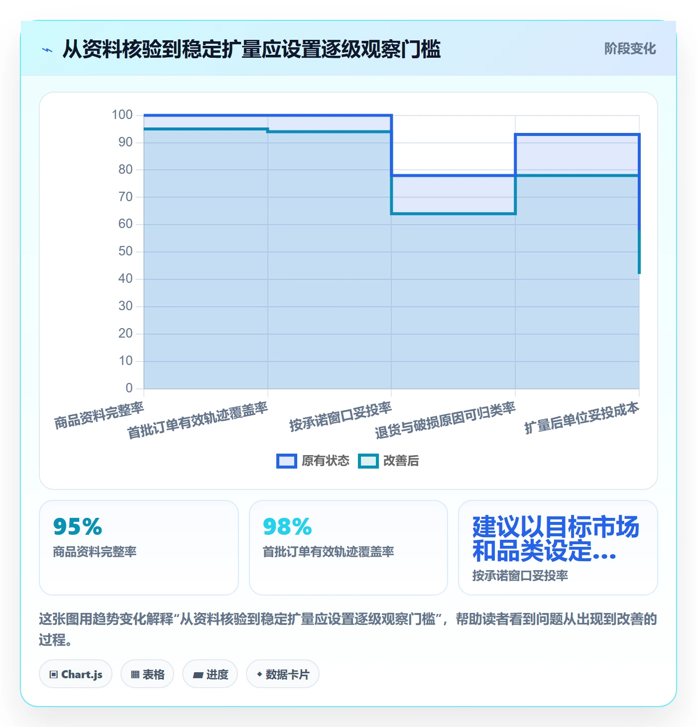 temu升级方案：用选品策略改善履约物流