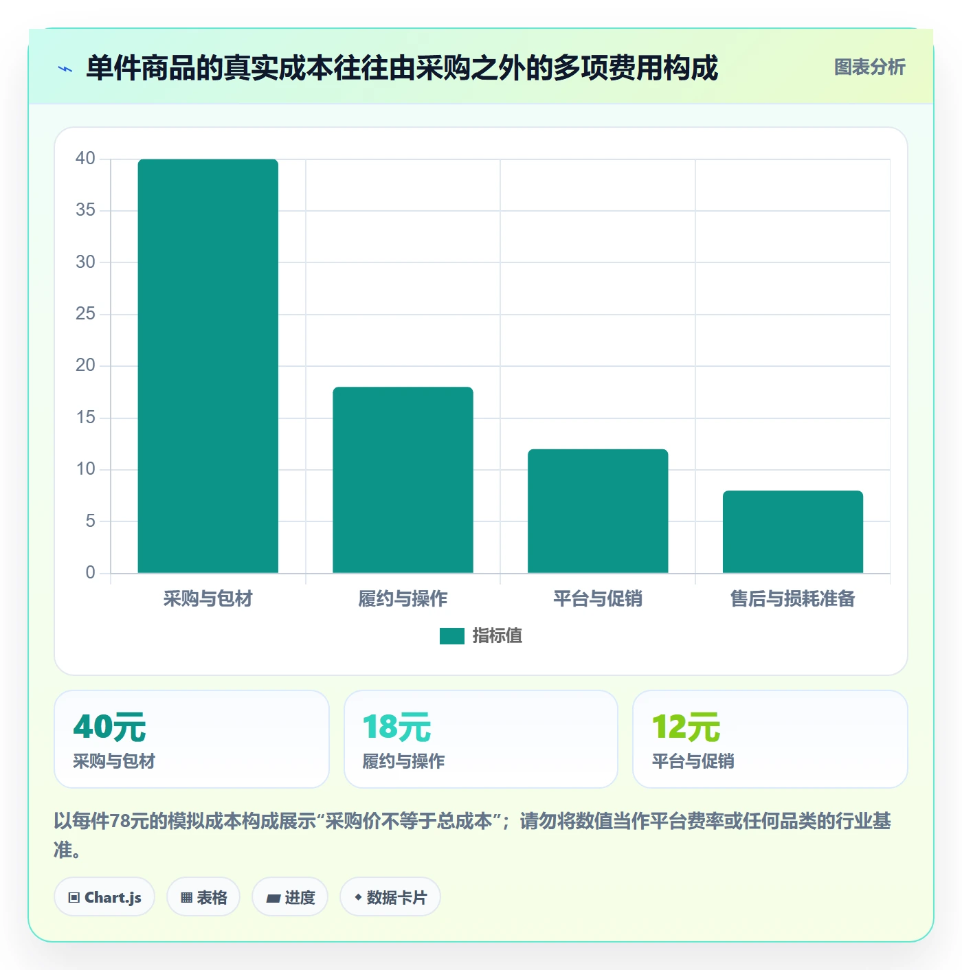 temu怎么落地？从平台入驻讲清旺季准备