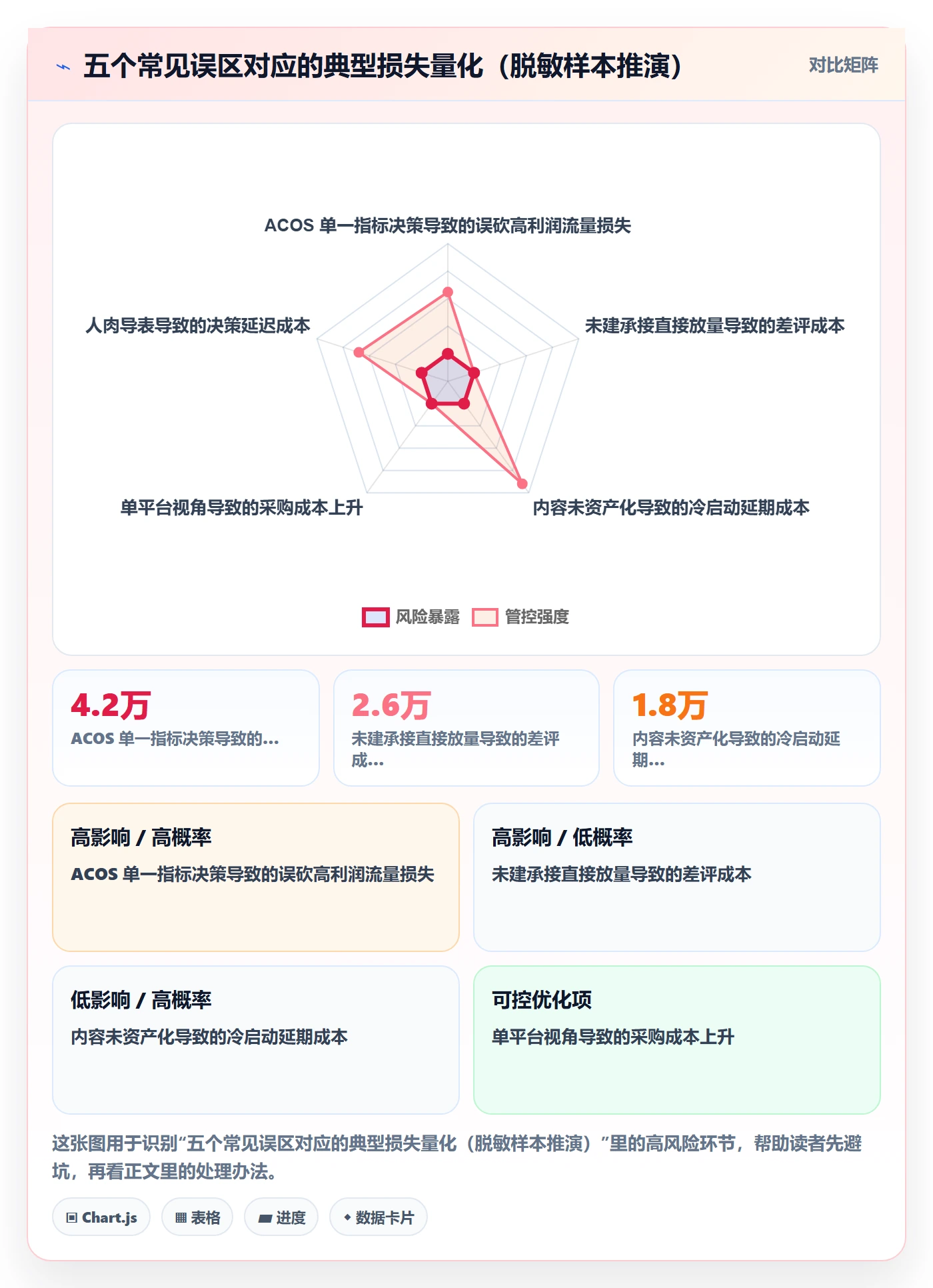 跨境电商运营管理要点：流量获取的系统搭建如何设计