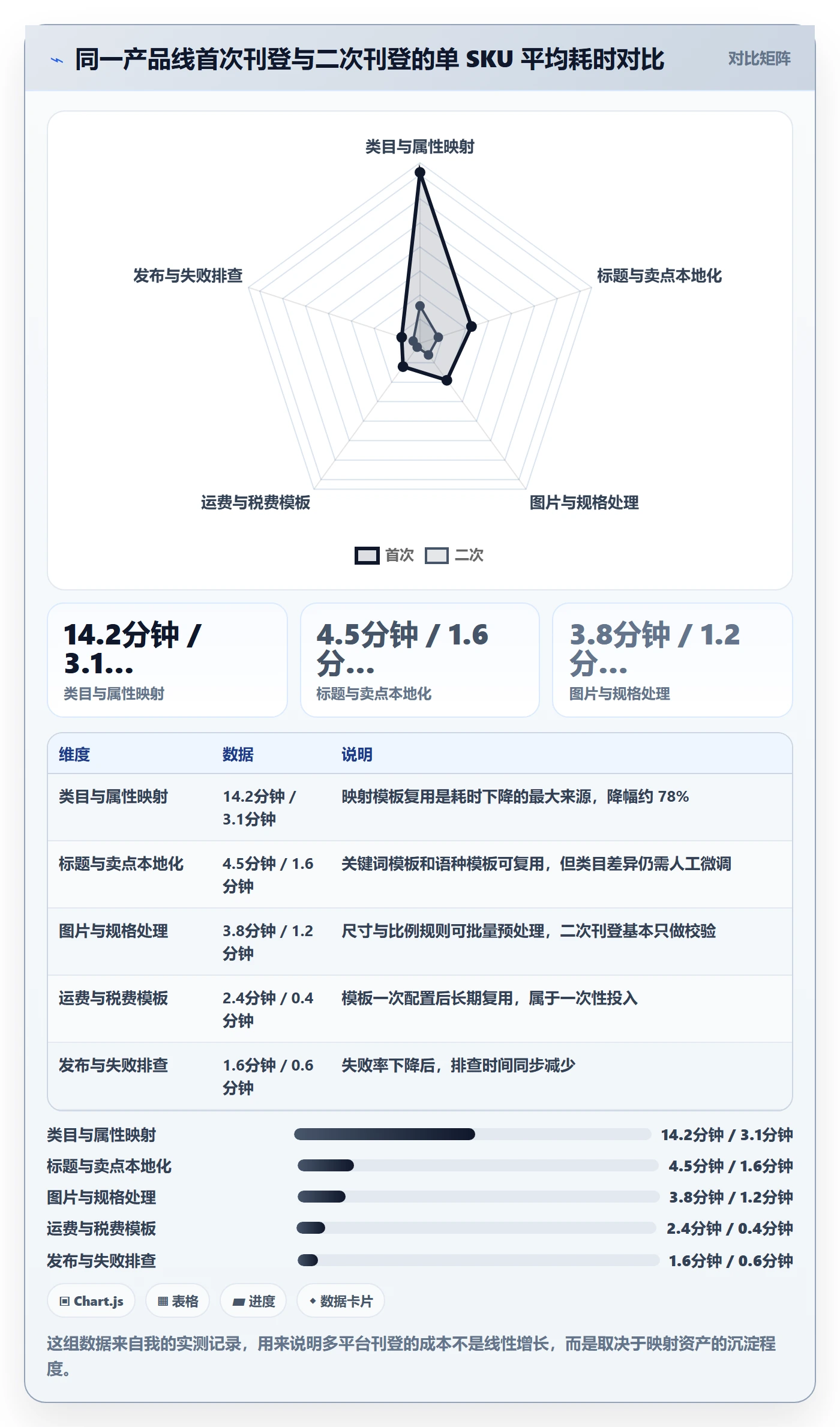 erp跨境电商基础课：多平台刊登相关的店群管理一次讲透