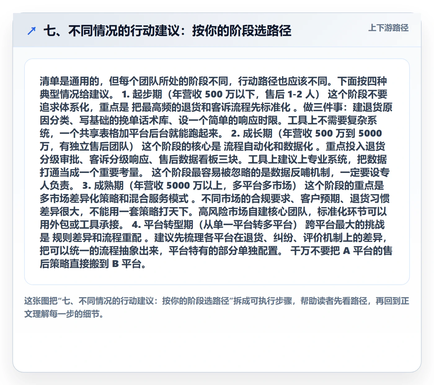 七、不同情况的行动建议：按你的阶段选路径
