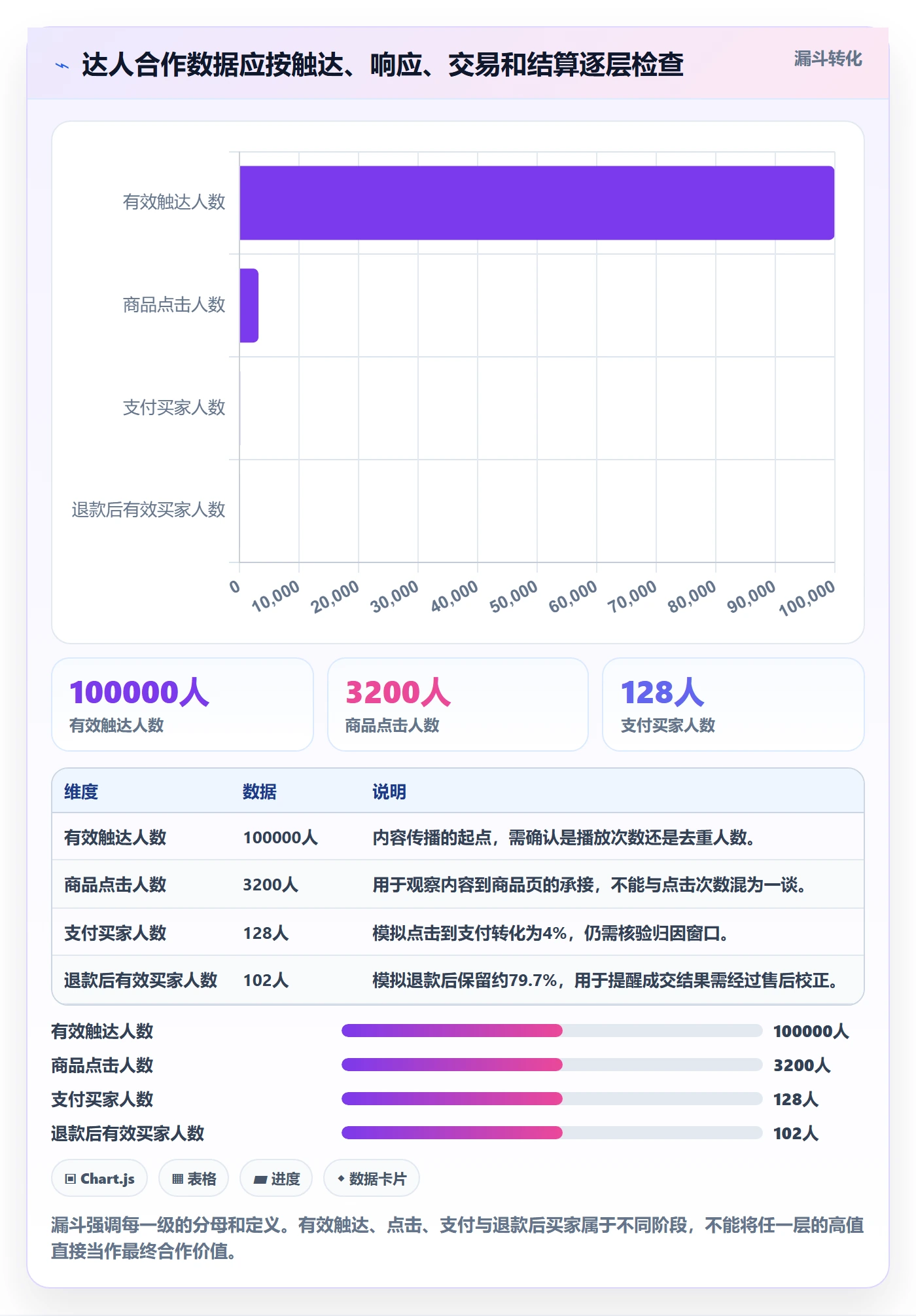 电商数据查询网站避坑指南：达人数据环节的指标体系要注意什么