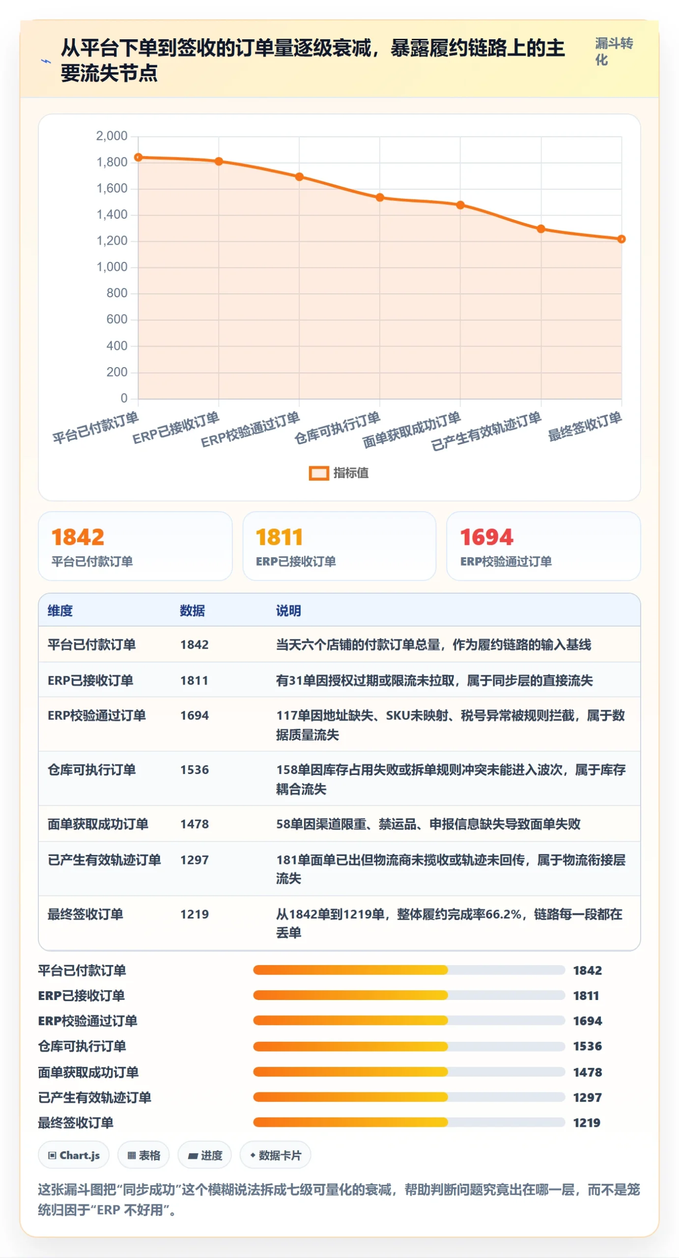 erp跨境电商规划方法:订单同步与跨境物流如何衔接
