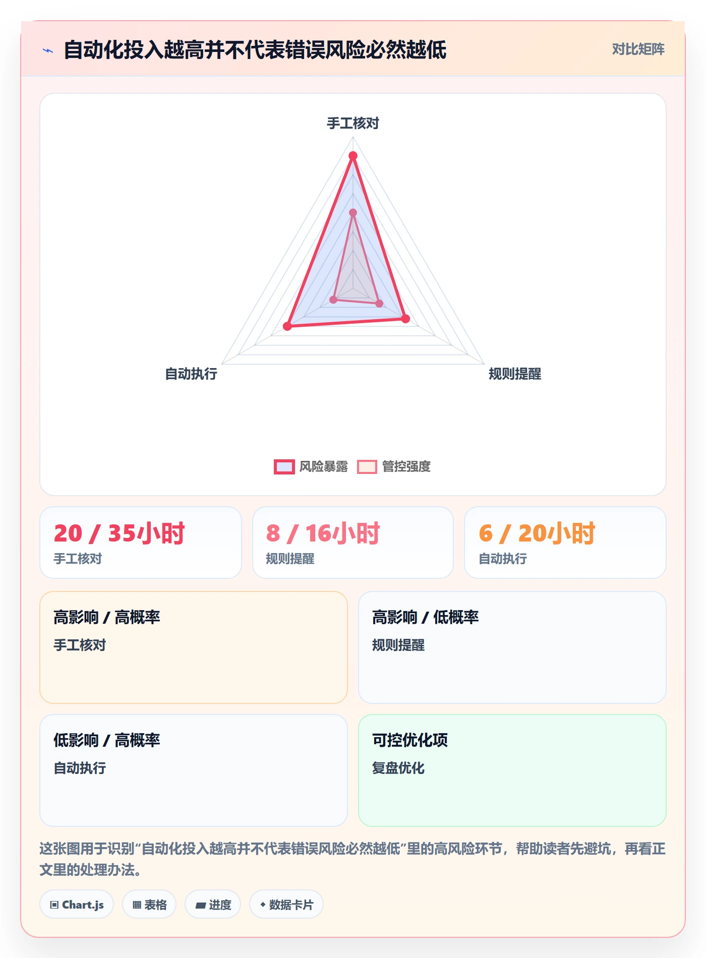 temu使用技巧：账号绩效对应的系统搭建方法
