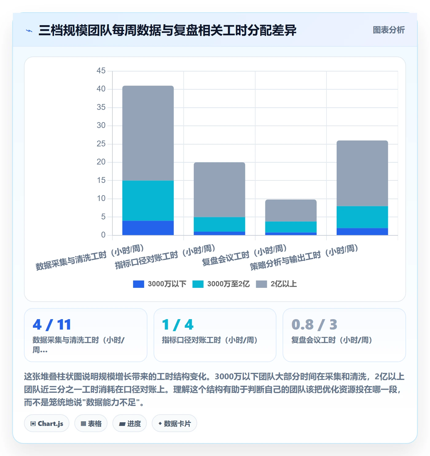 跨境电商运营改造重点:从数据复盘推进指标体系