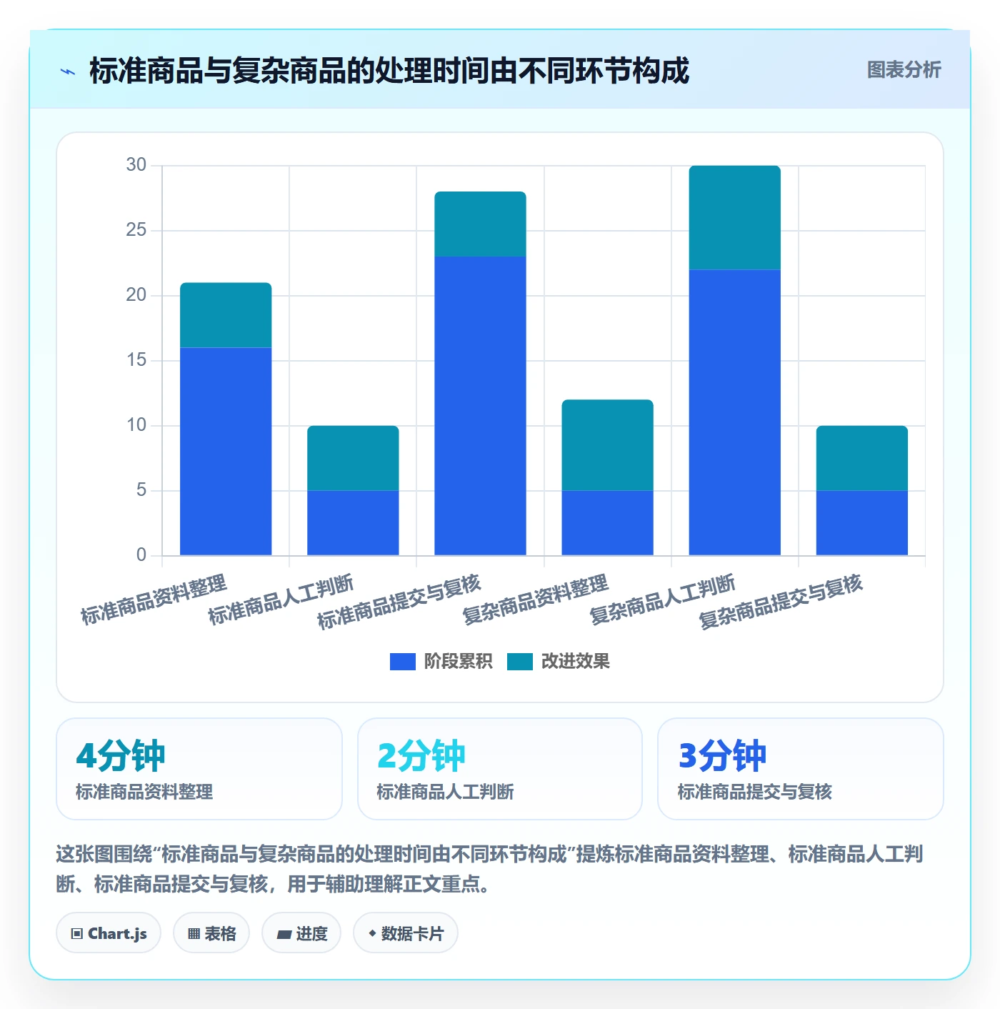 temu数据方法：用商品发布支撑自动化方案判断