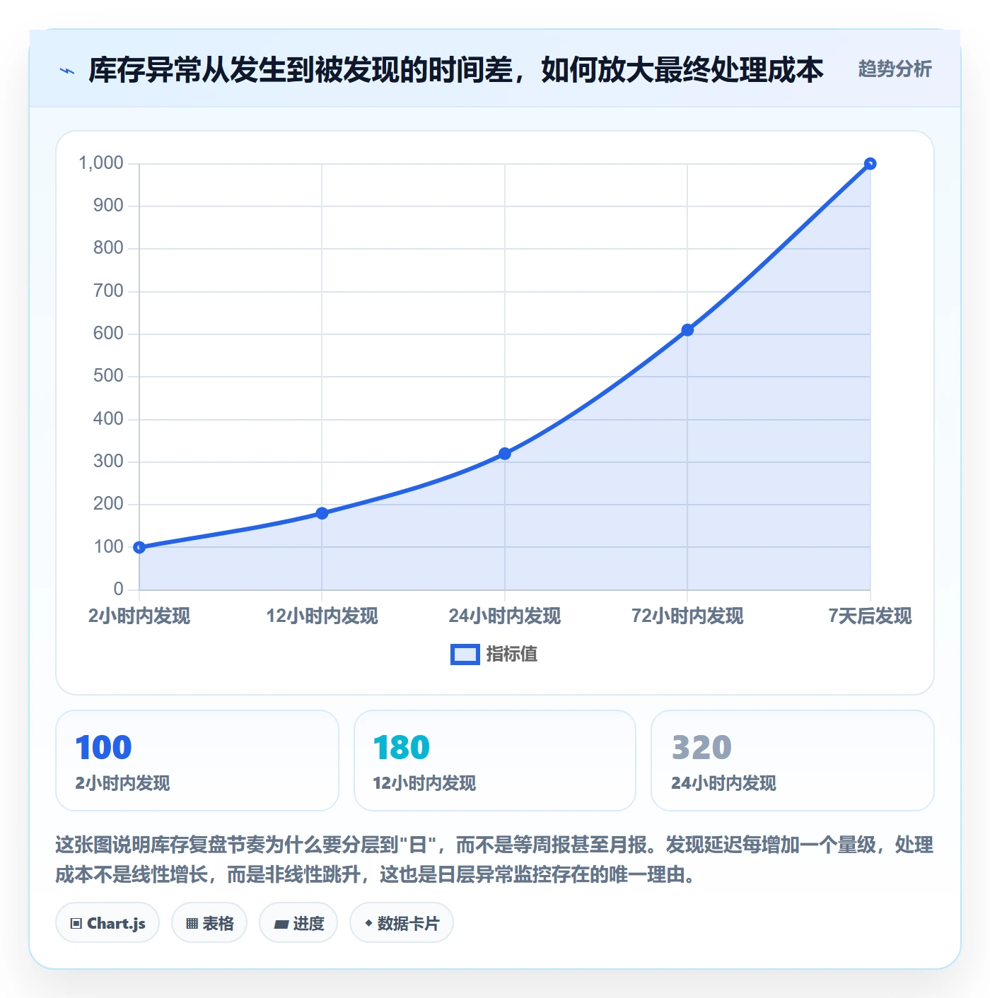 erp跨境电商怎么管?以库存管理为核心的数据复盘方案