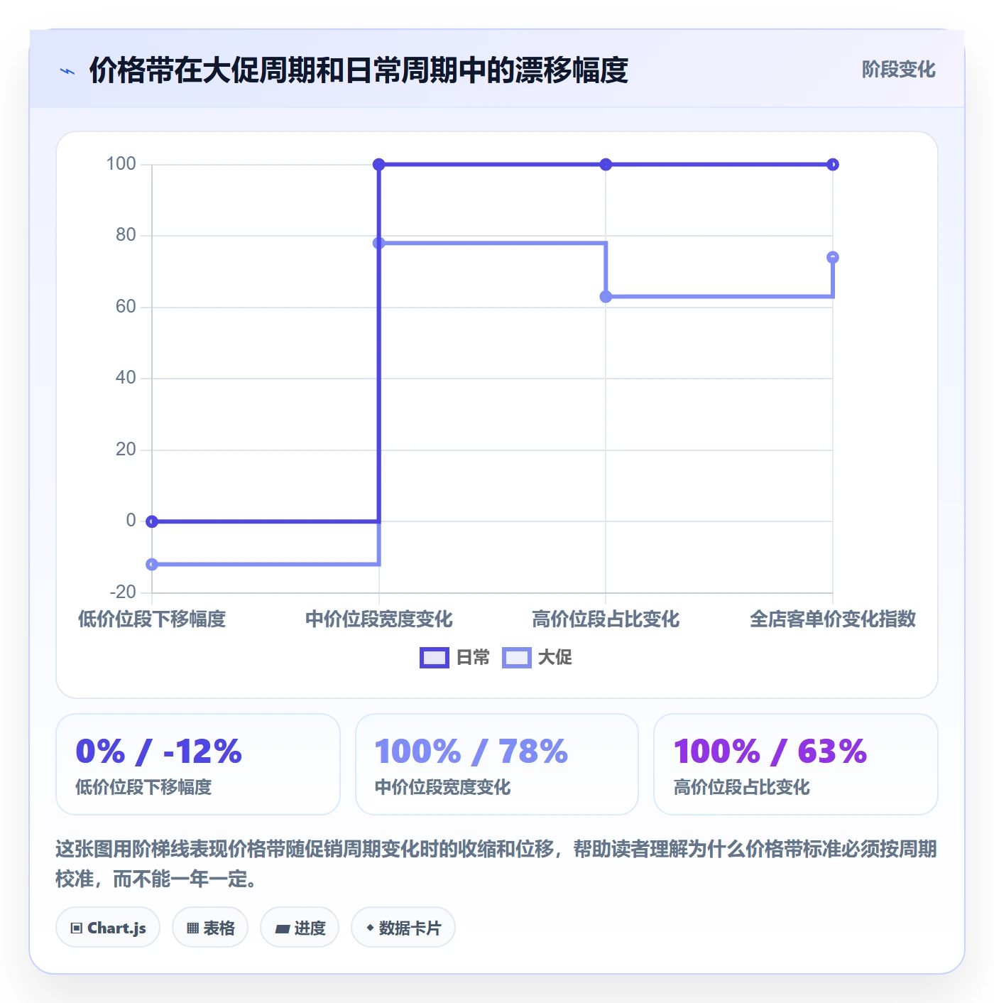 商品分析执行标准：价格带环节如何体现选品策略