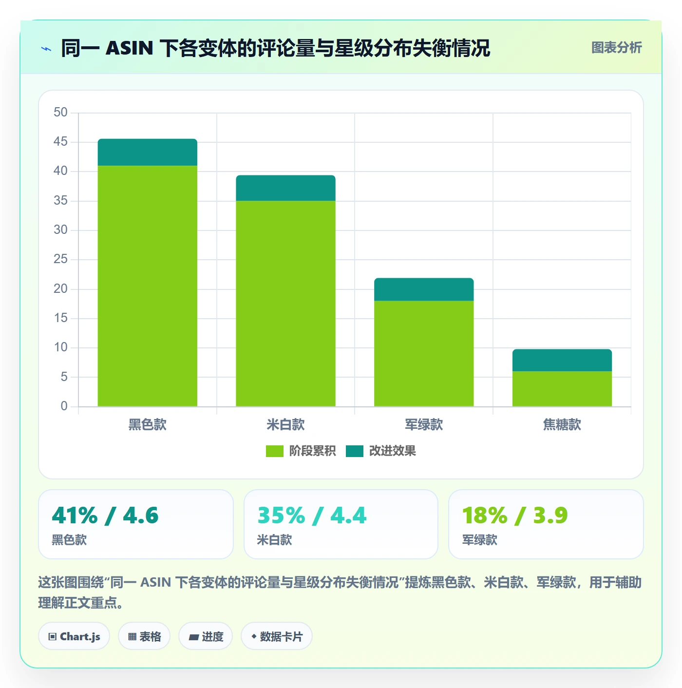 亚马逊软件旺季准备：评价管理从哪里开始