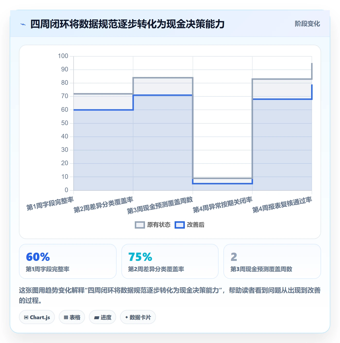 temu问题诊断：全托管模式如何用回款管理改进