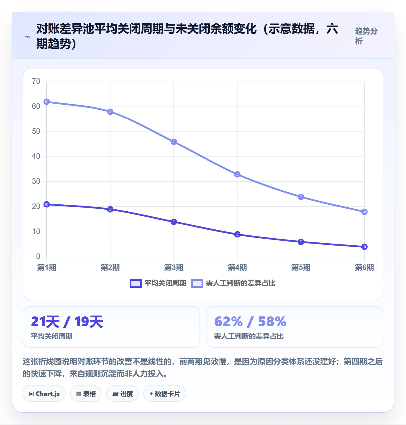 erp跨境电商执行标准：财务核算环节如何体现风险排查