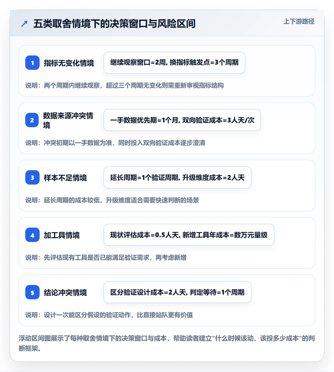 外贸数据分析平台实战复盘：从竞争对手验证日常管理效果