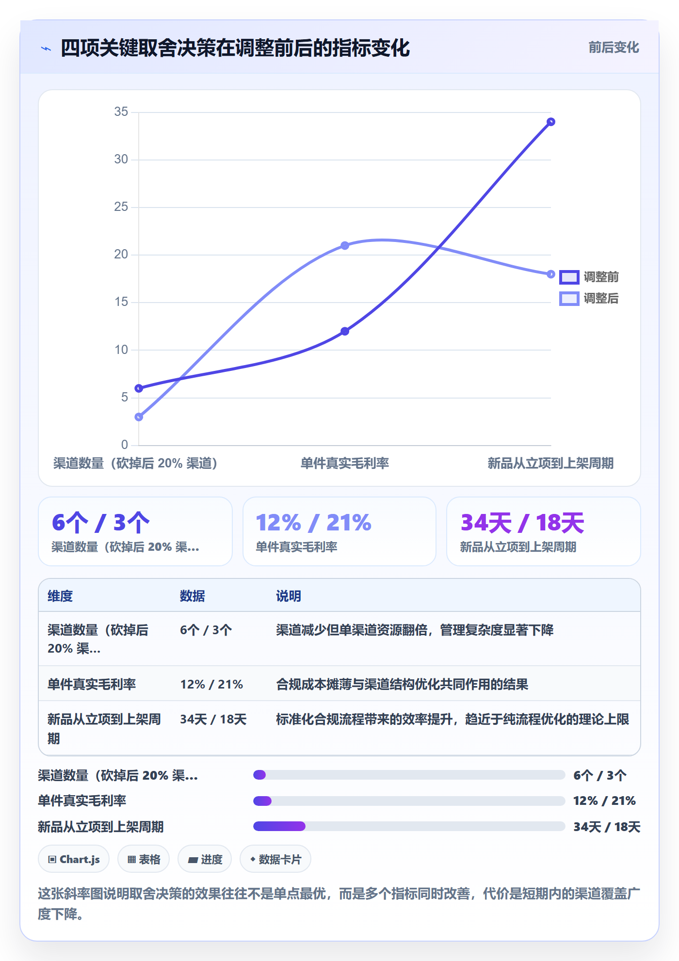 跨境电商运营优化清单：流量获取与合规管理的关键动作