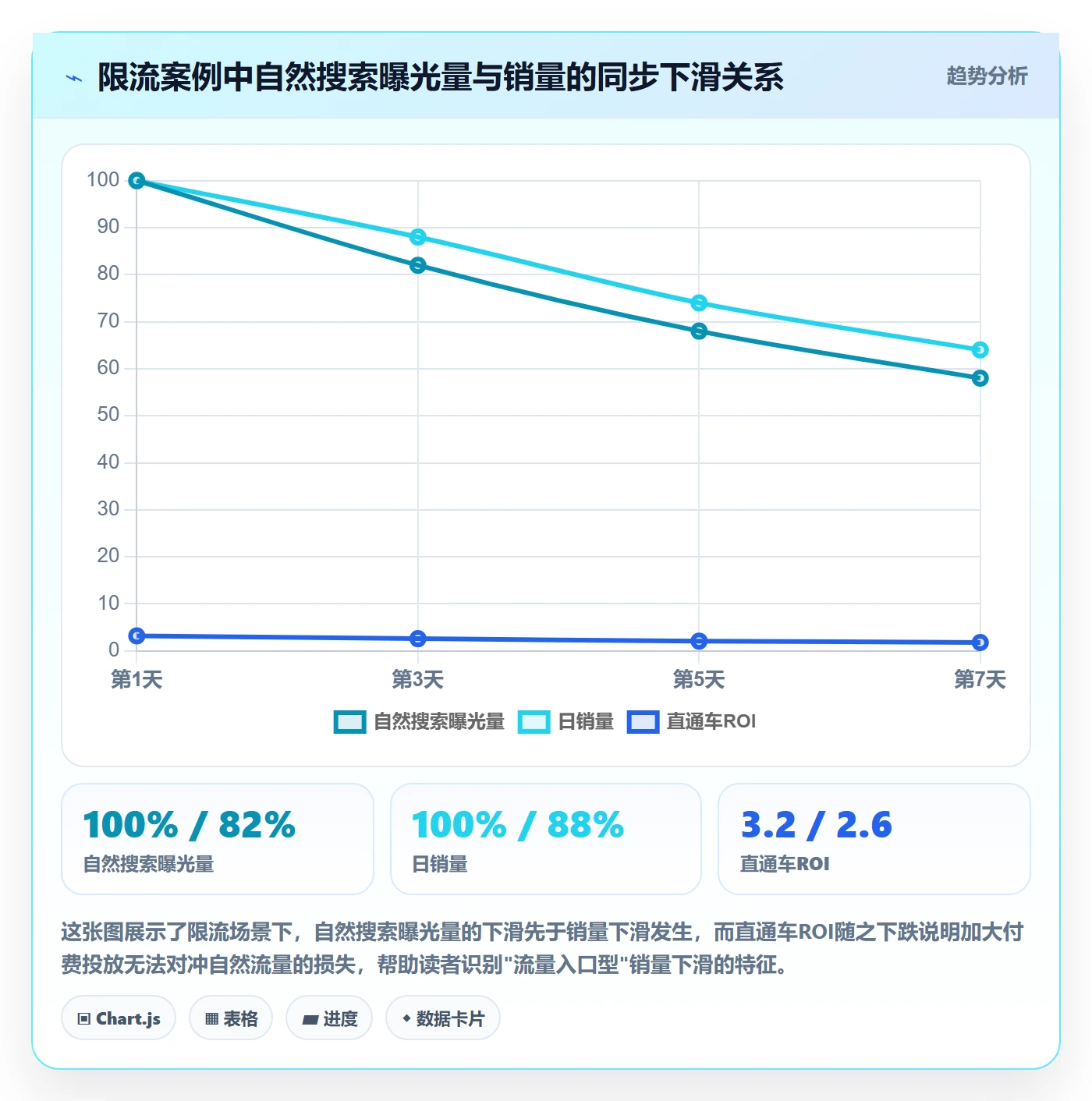 想做好商品分析，先掌握账号安全中的销量趋势