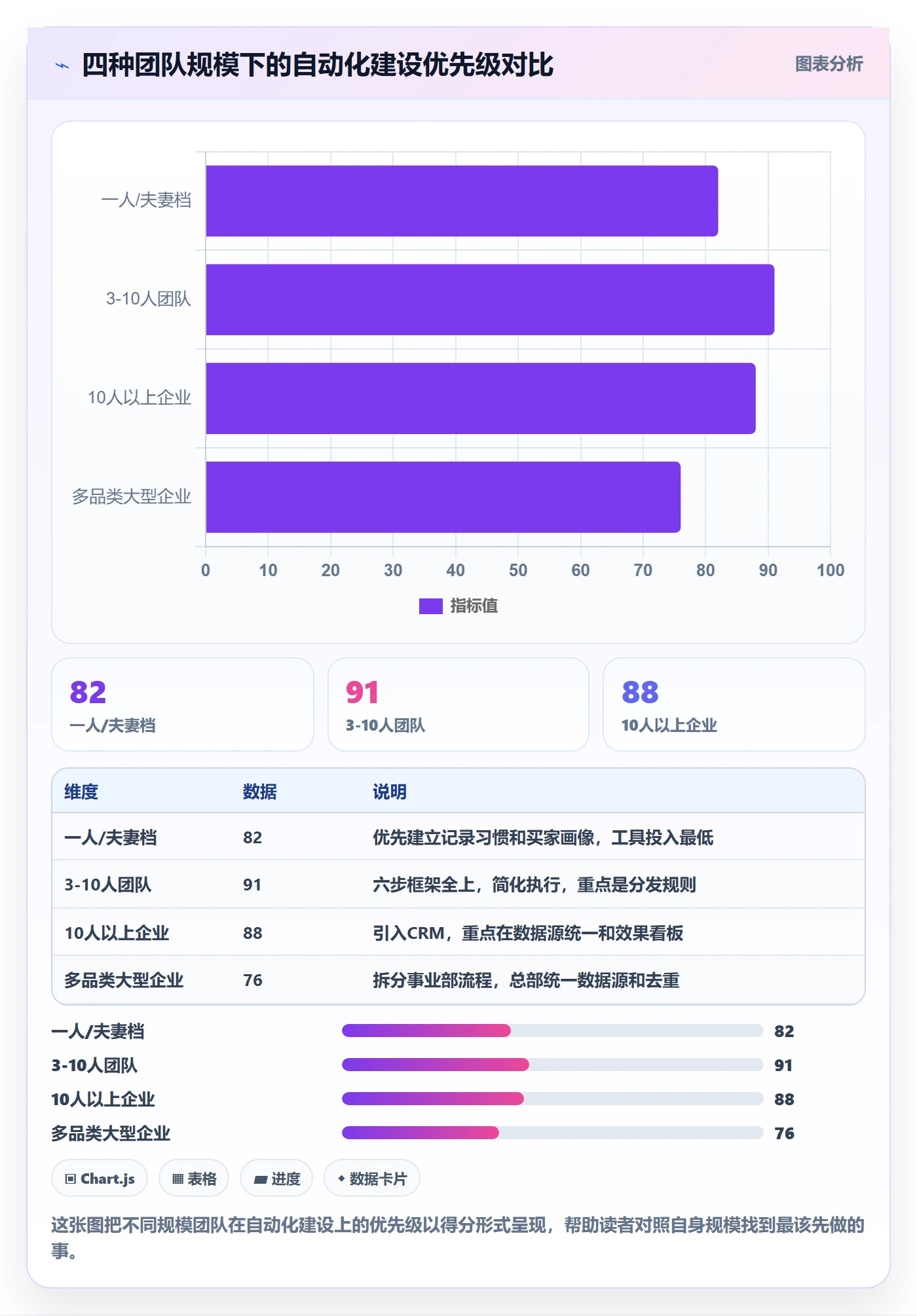 外贸数据分析平台怎么管？以买家查询为核心的自动化方案方案