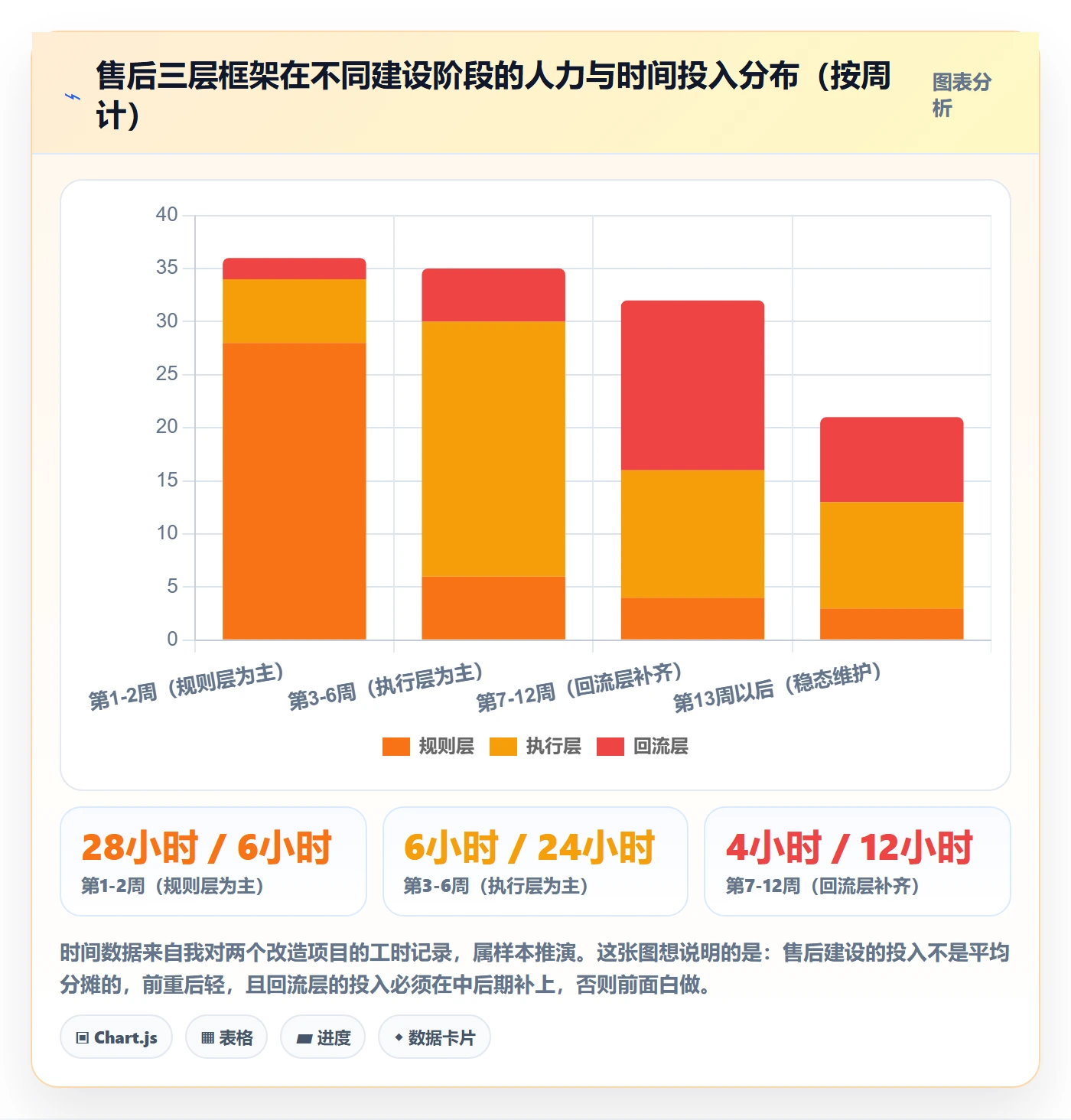 跨境电商一站式服务管理要点：售后服务的常见误区如何设计