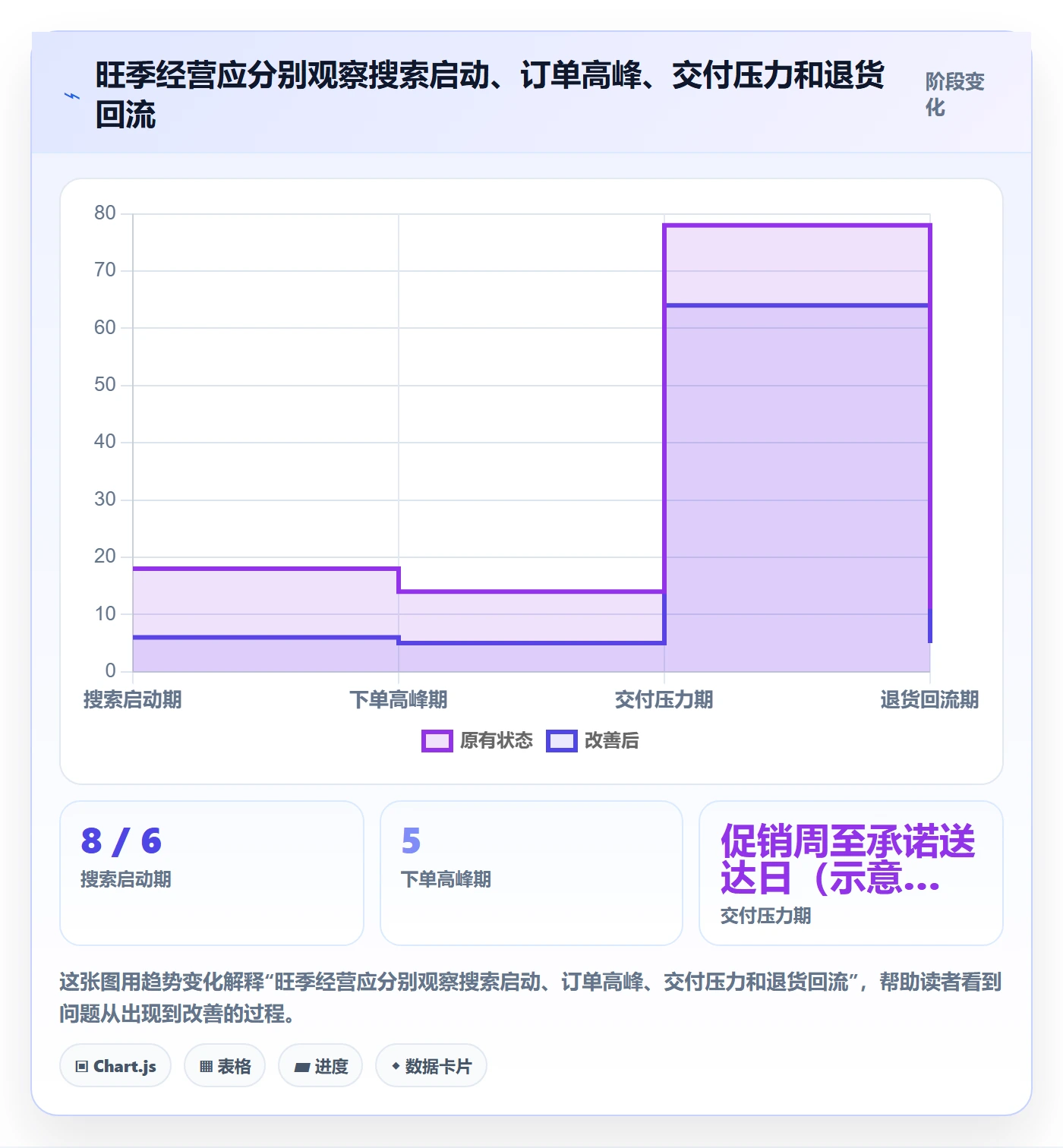 跨境电商落地清单：市场选择相关的旺季准备事项