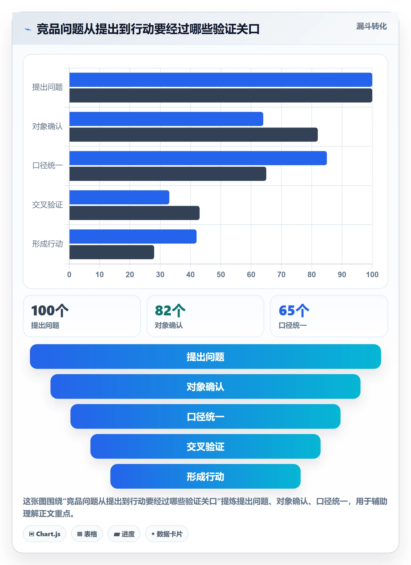 电商数据查询网站进阶课：围绕竞品数据完善效率提升