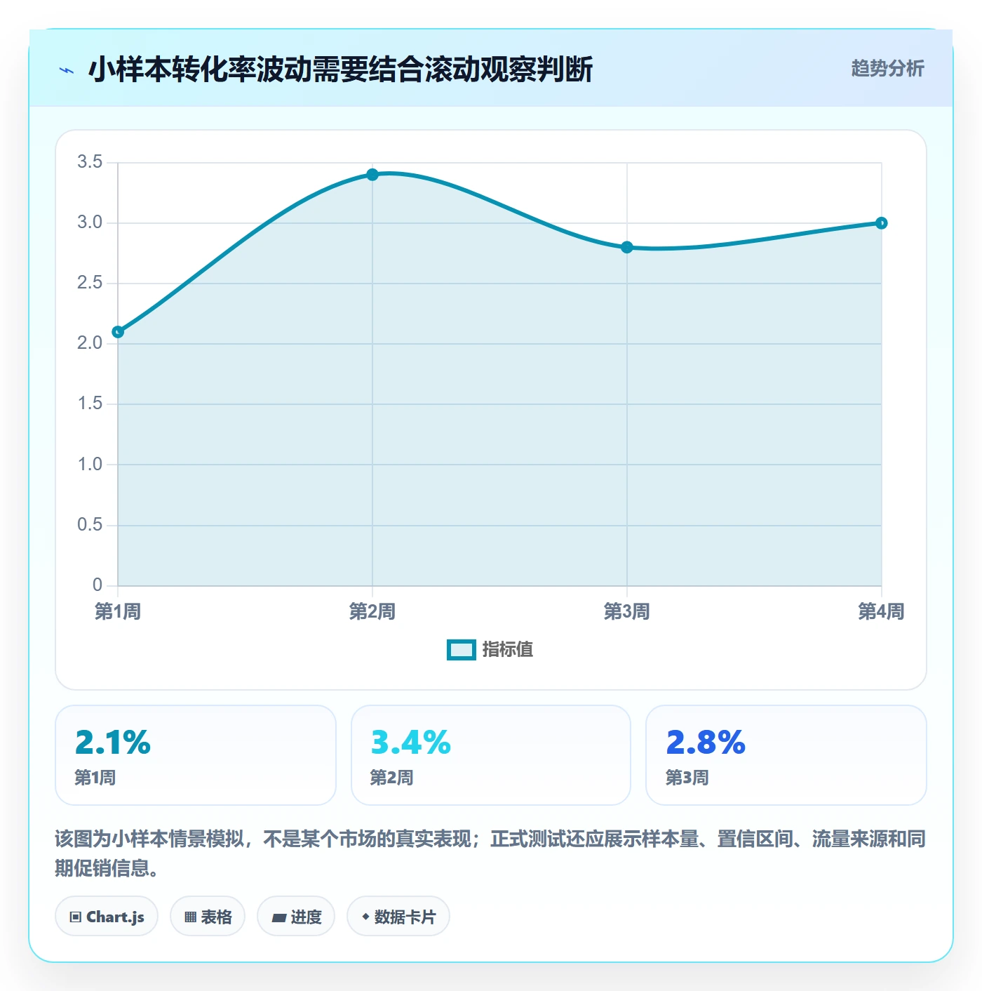 想做好跨境电商，先掌握增长策略中的本地化运营