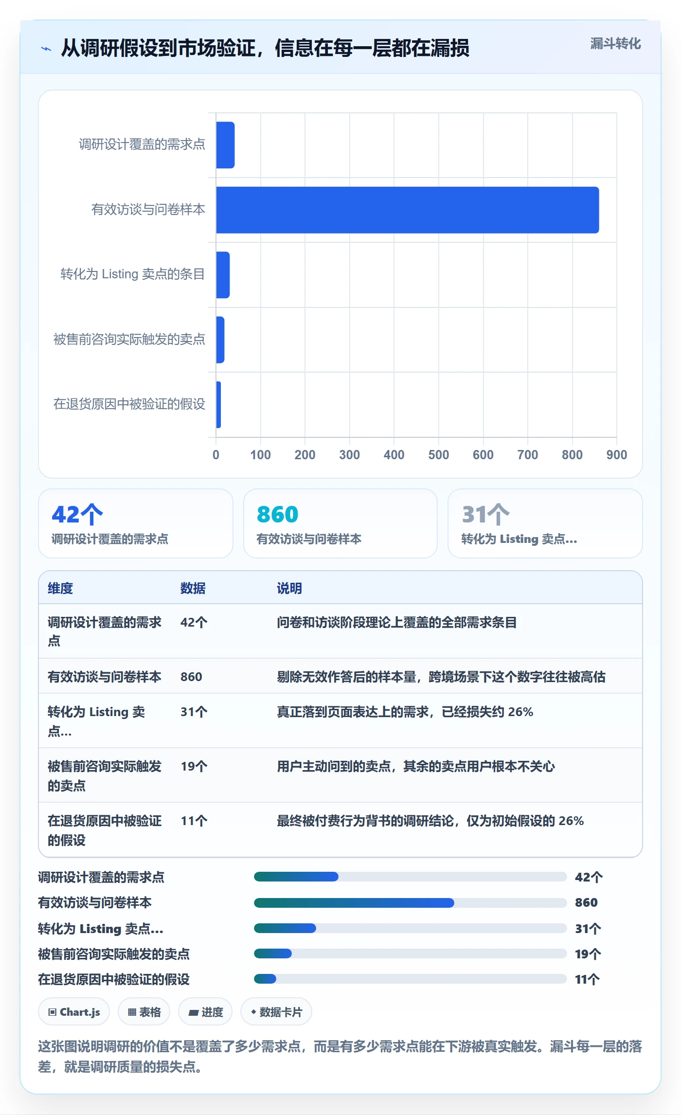 跨境电商运营检查方法：通过客户服务评估市场调研质量