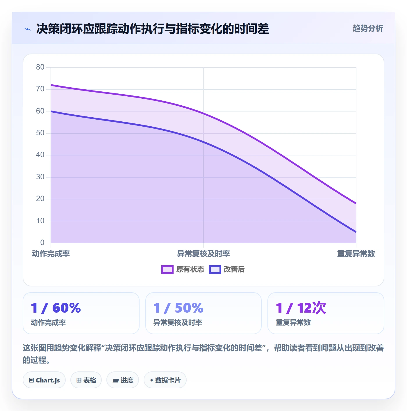 temu数据方法：用账号绩效支撑增长策略判断