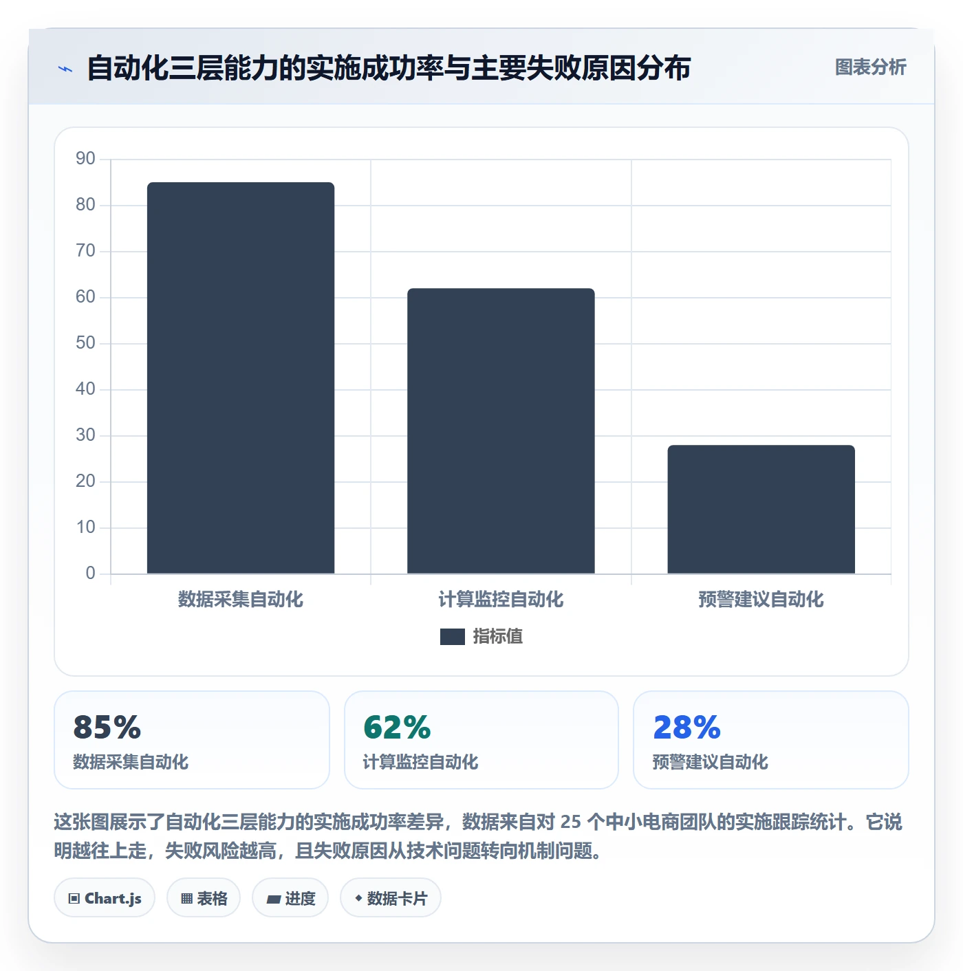 商品分析规划方法：利润空间与自动化方案如何衔接