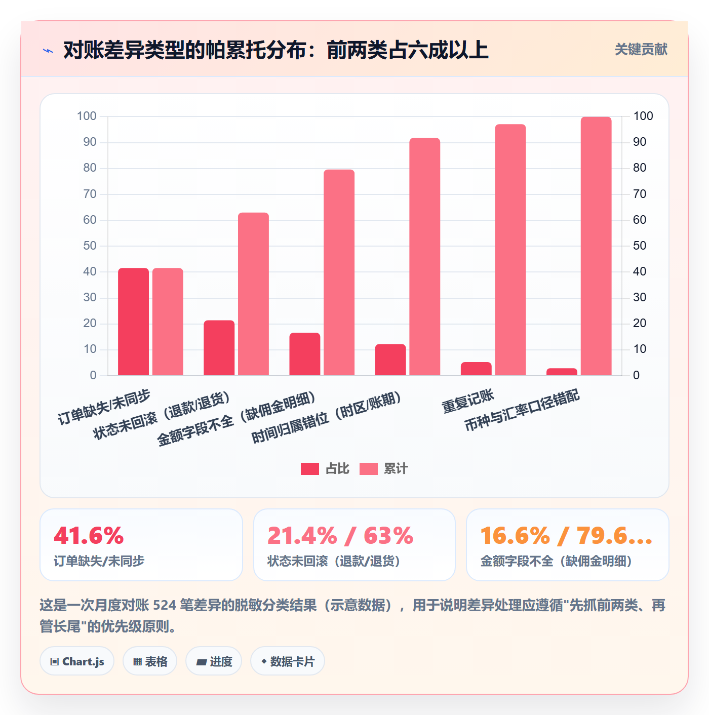 erp跨境电商支付结算全解析：重点看懂订单同步
