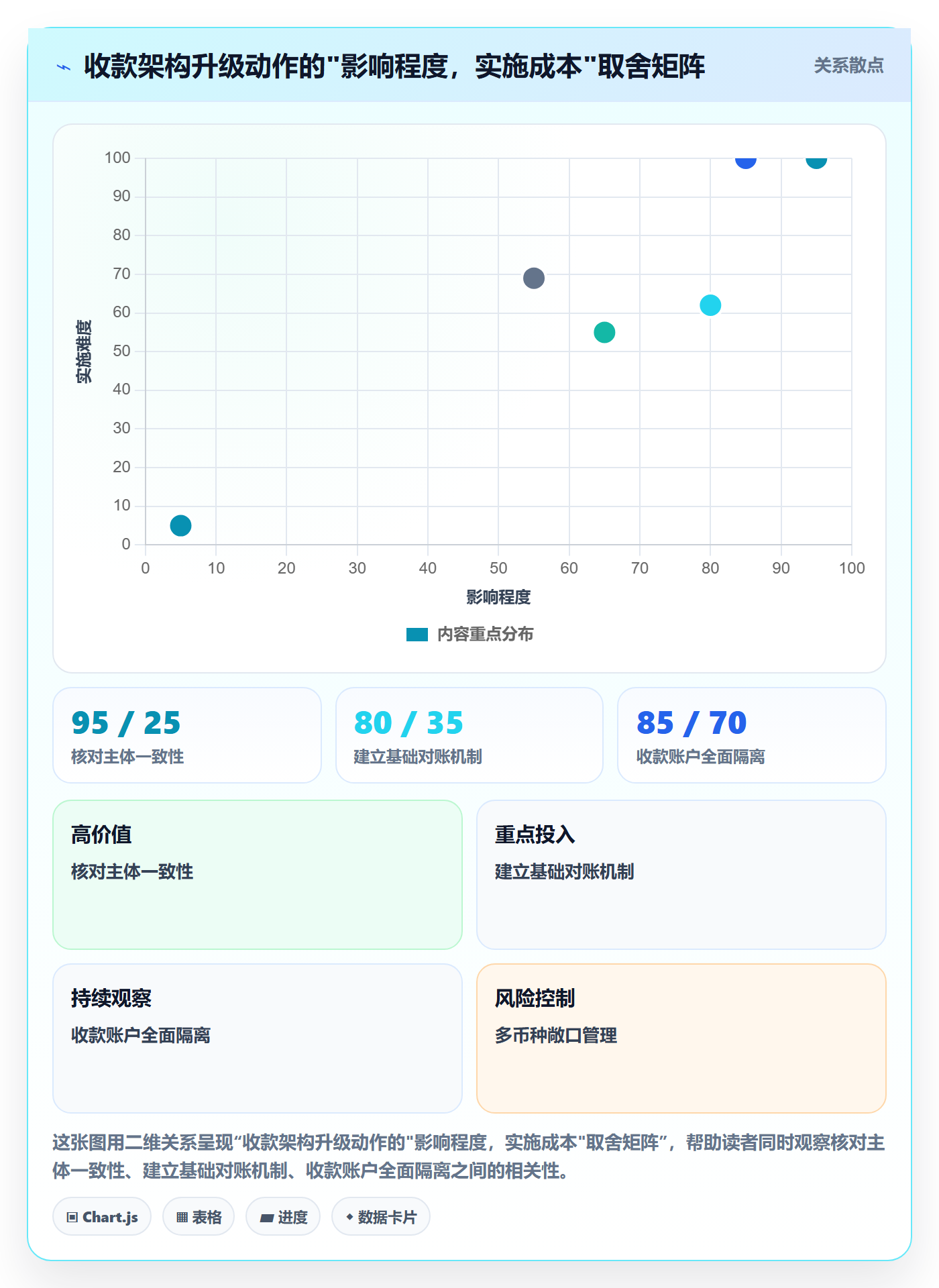 跨境电商一站式服务升级方案：用平台规则改善支付收款
