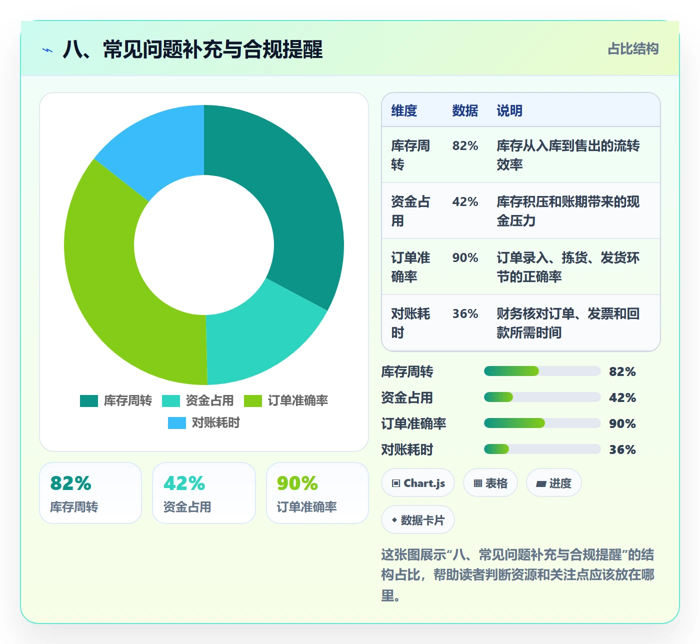 八、常见问题补充与合规提醒