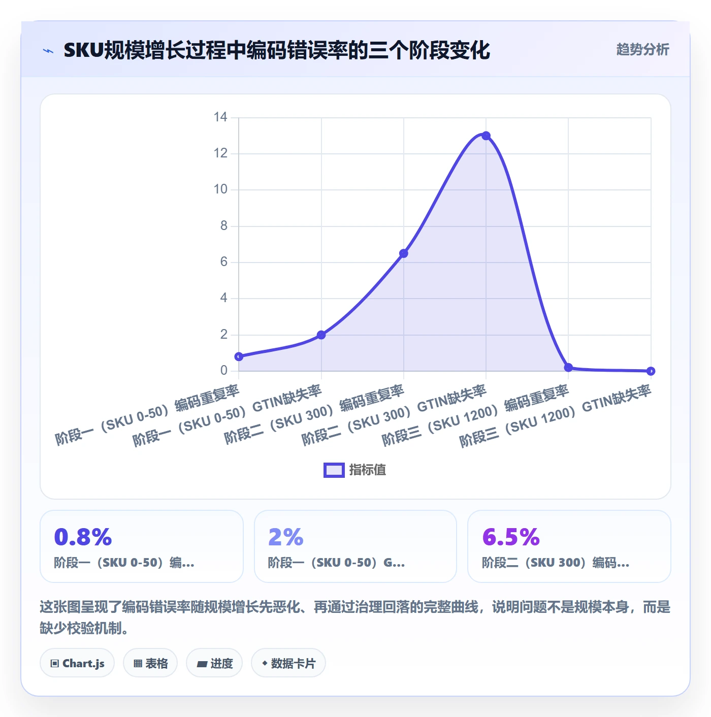 UPC码进阶课：围绕GS1注册完善标准化管理