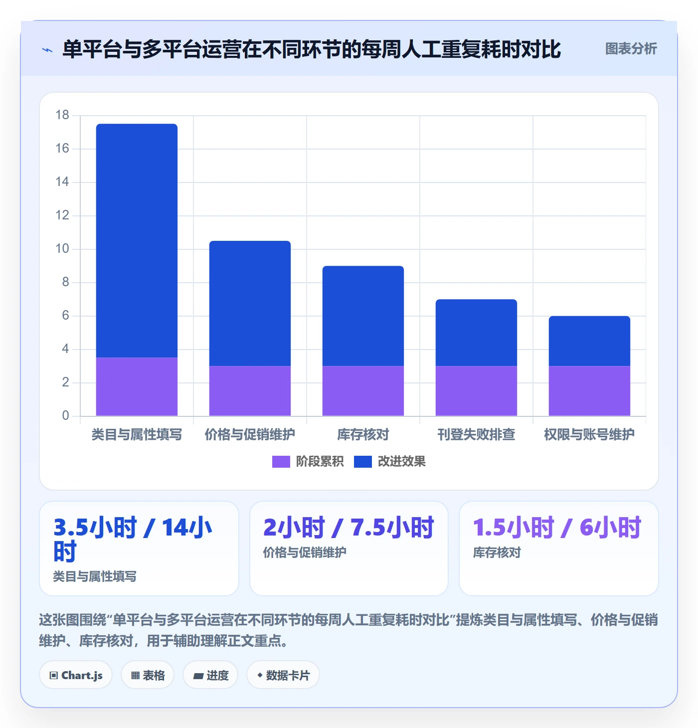 erp跨境电商配置指南:多平台刊登需要哪些店群管理设置