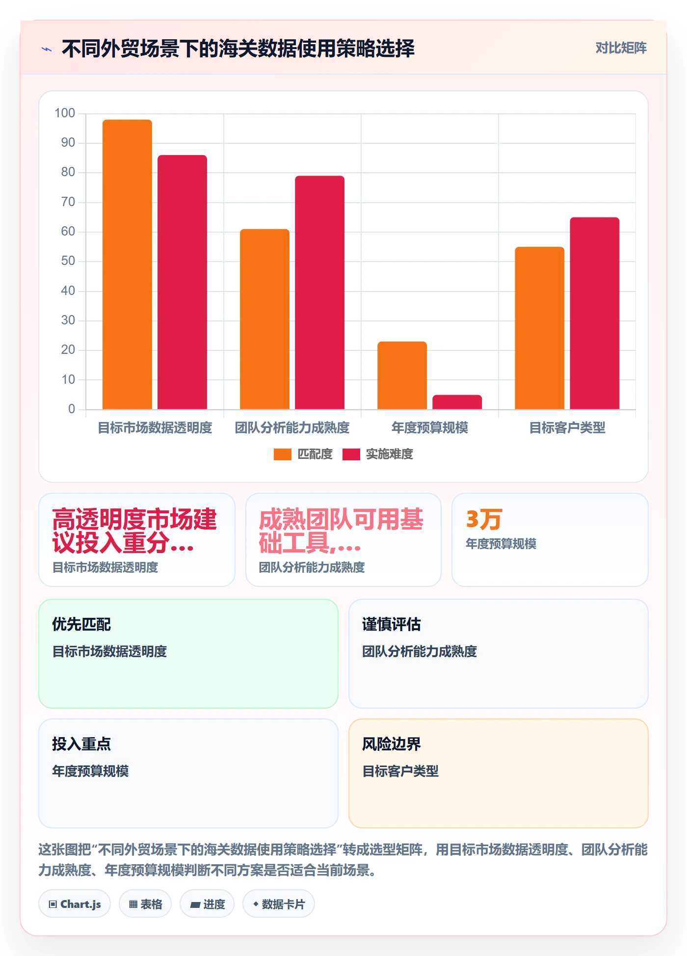 外贸数据分析平台怎么用？海关数据场景下的进阶玩法拆解