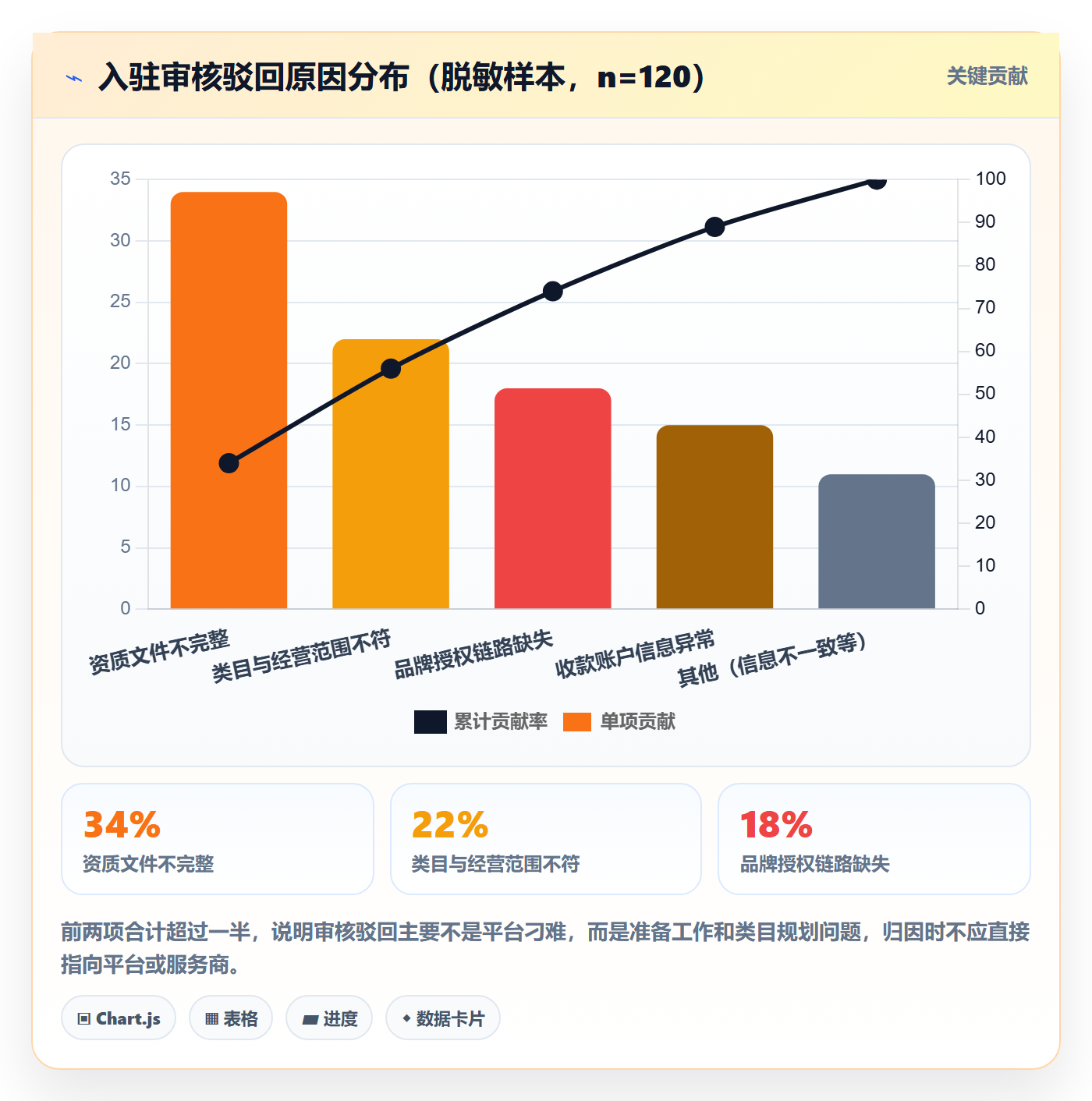跨境电商一站式服务问题诊断：平台入驻如何用数据复盘改进