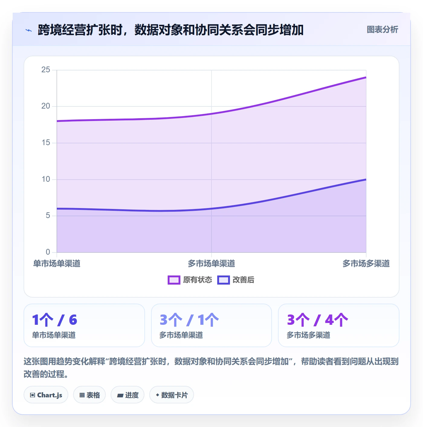 跨境电商使用技巧：品牌增长对应的系统搭建方法