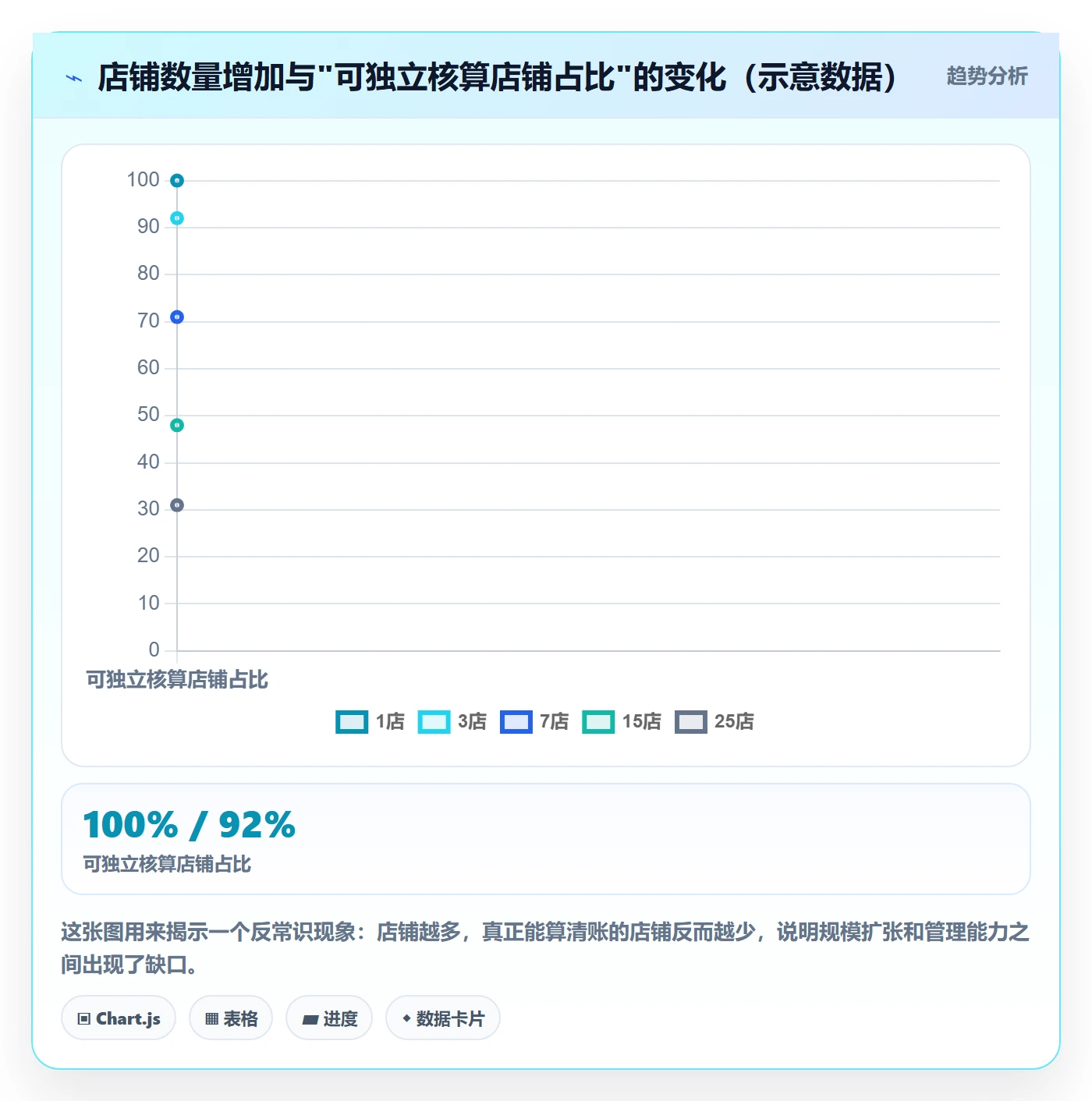 erp跨境电商使用技巧：财务核算对应的店群管理方法