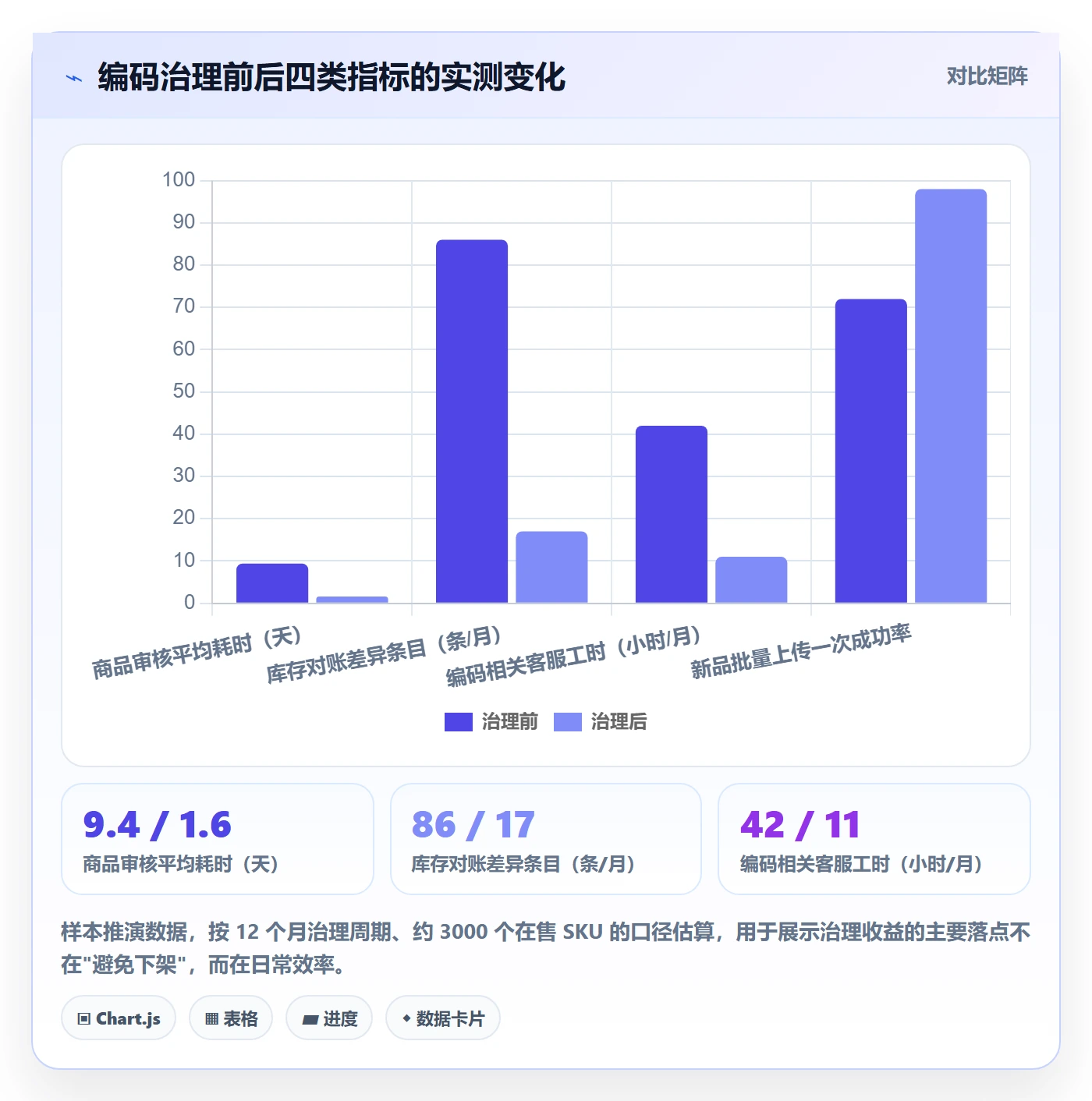 UPC码优化清单：编码规范与风险排查的关键动作